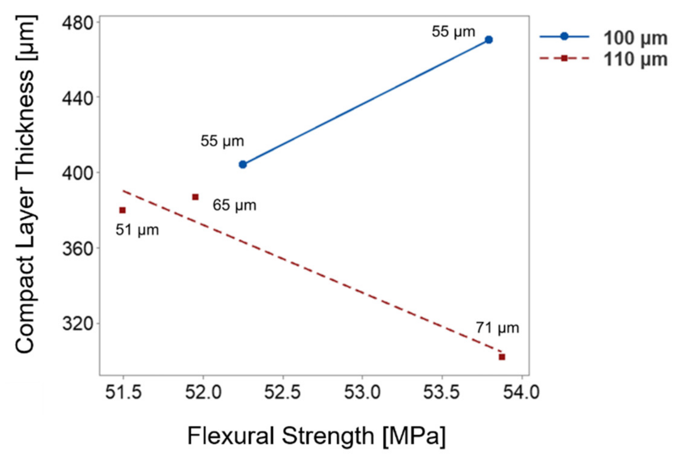 Materials 15 03634 g006 550