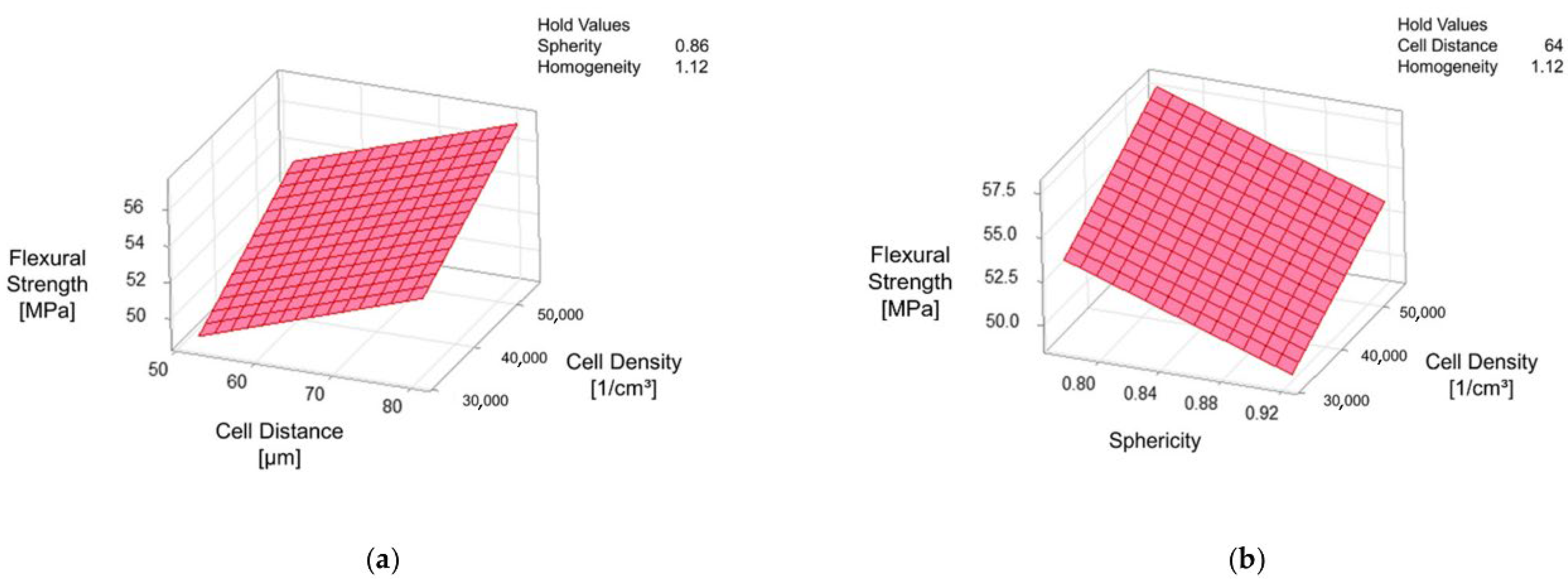 Materials 15 03634 g007 550