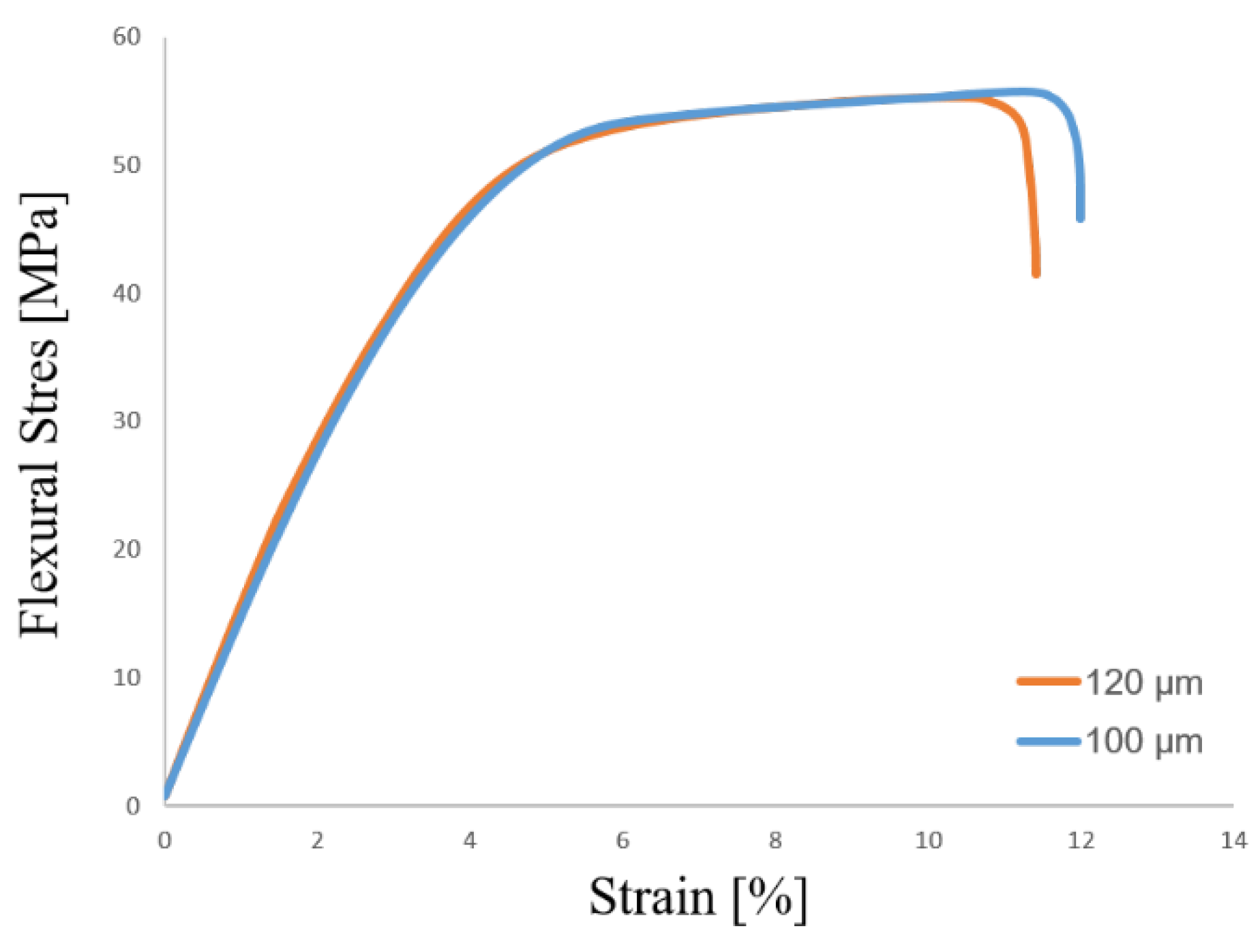 Materials 15 03634 g011 550