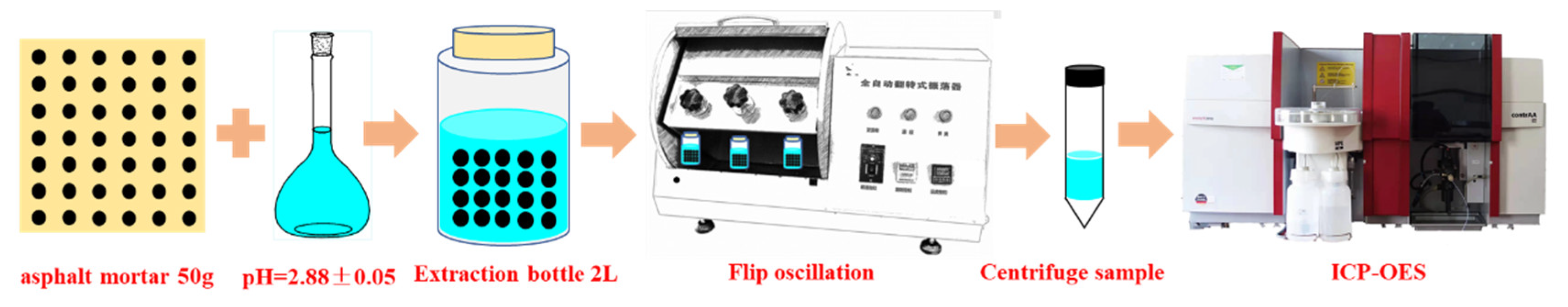 Materials 15 03635 g006 550