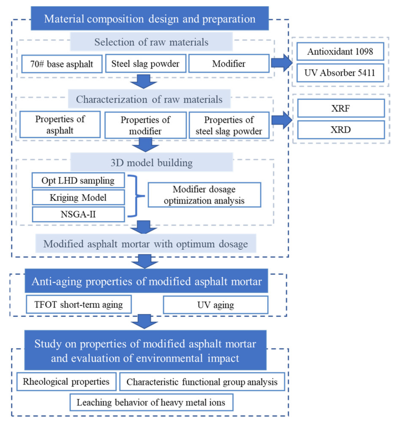 Materials 15 03635 g007 550