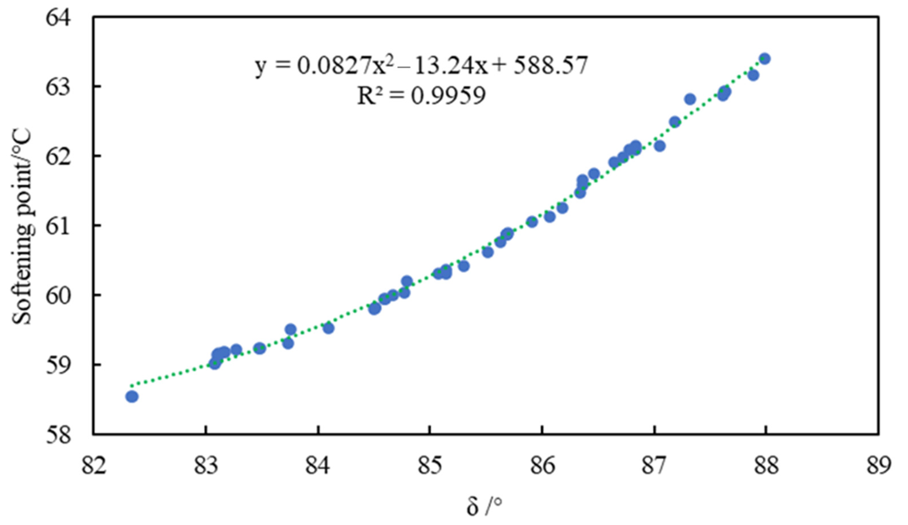Materials 15 03635 g009 550
