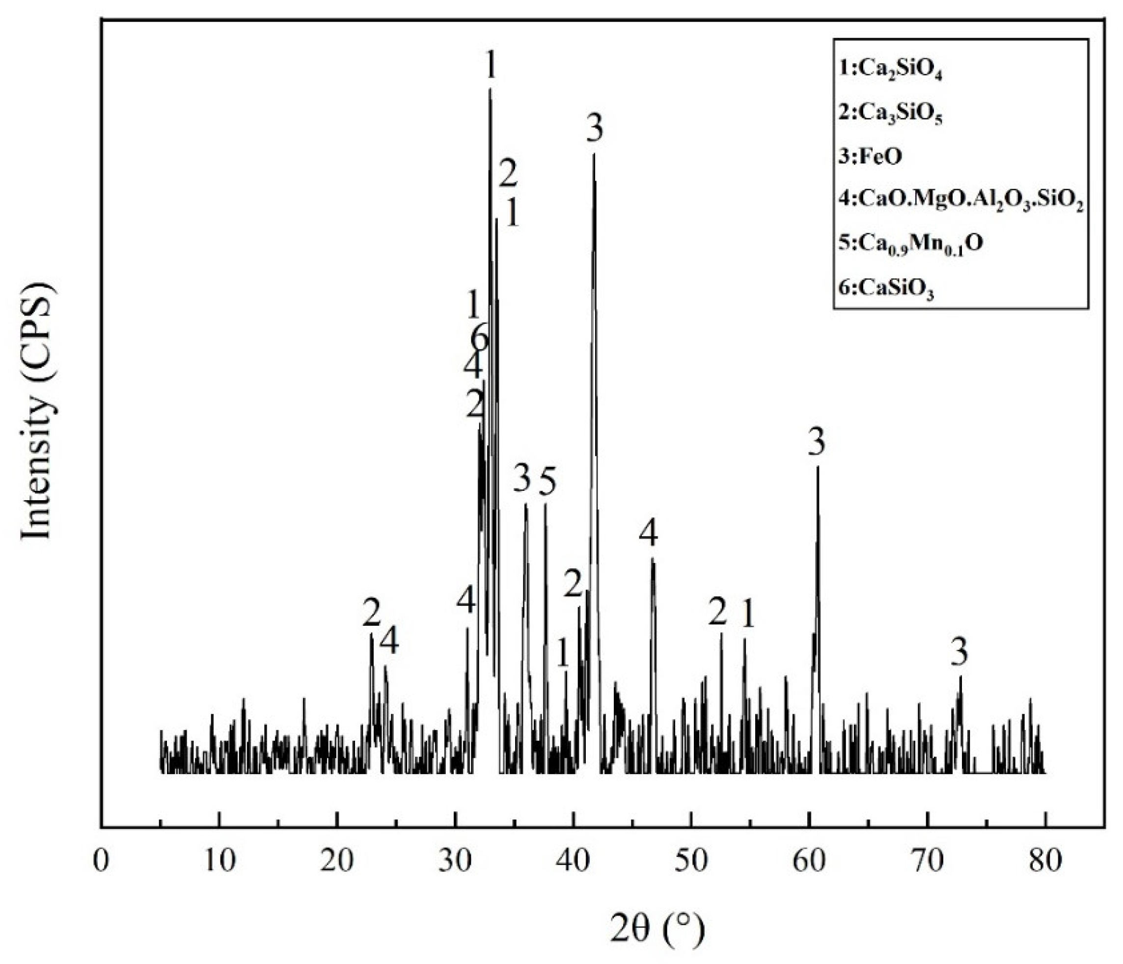 Materials 15 03635 g010 550