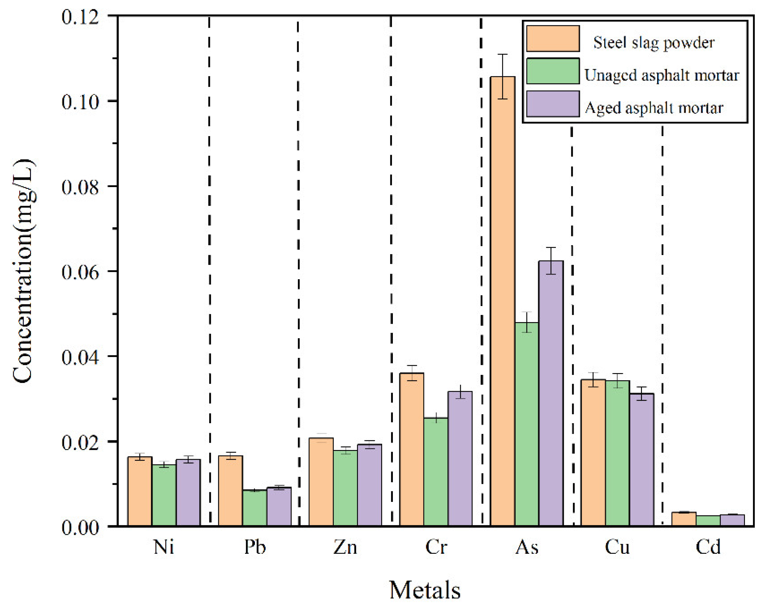 Materials 15 03635 g013 550