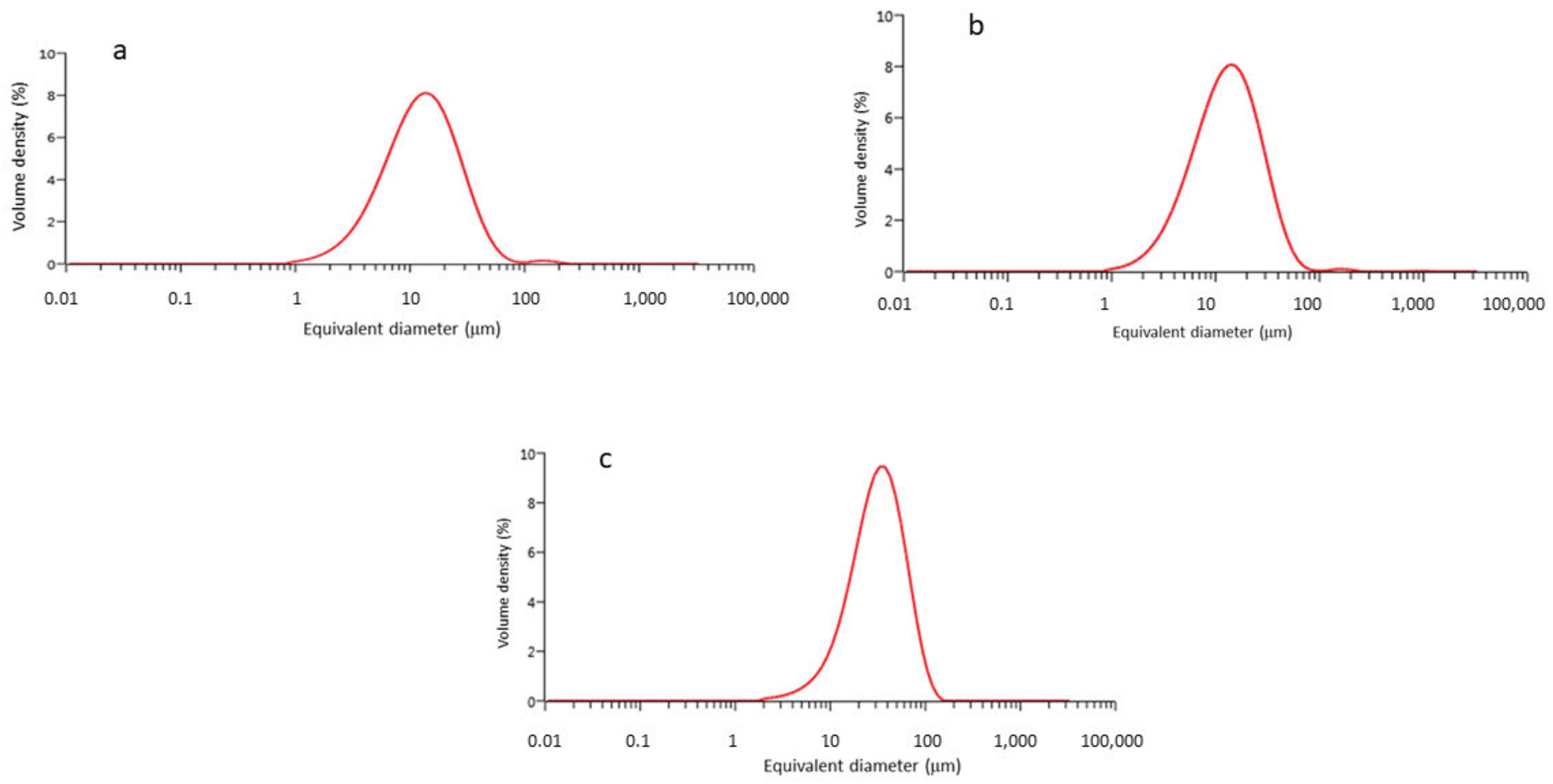 Materials 15 03636 g004 550