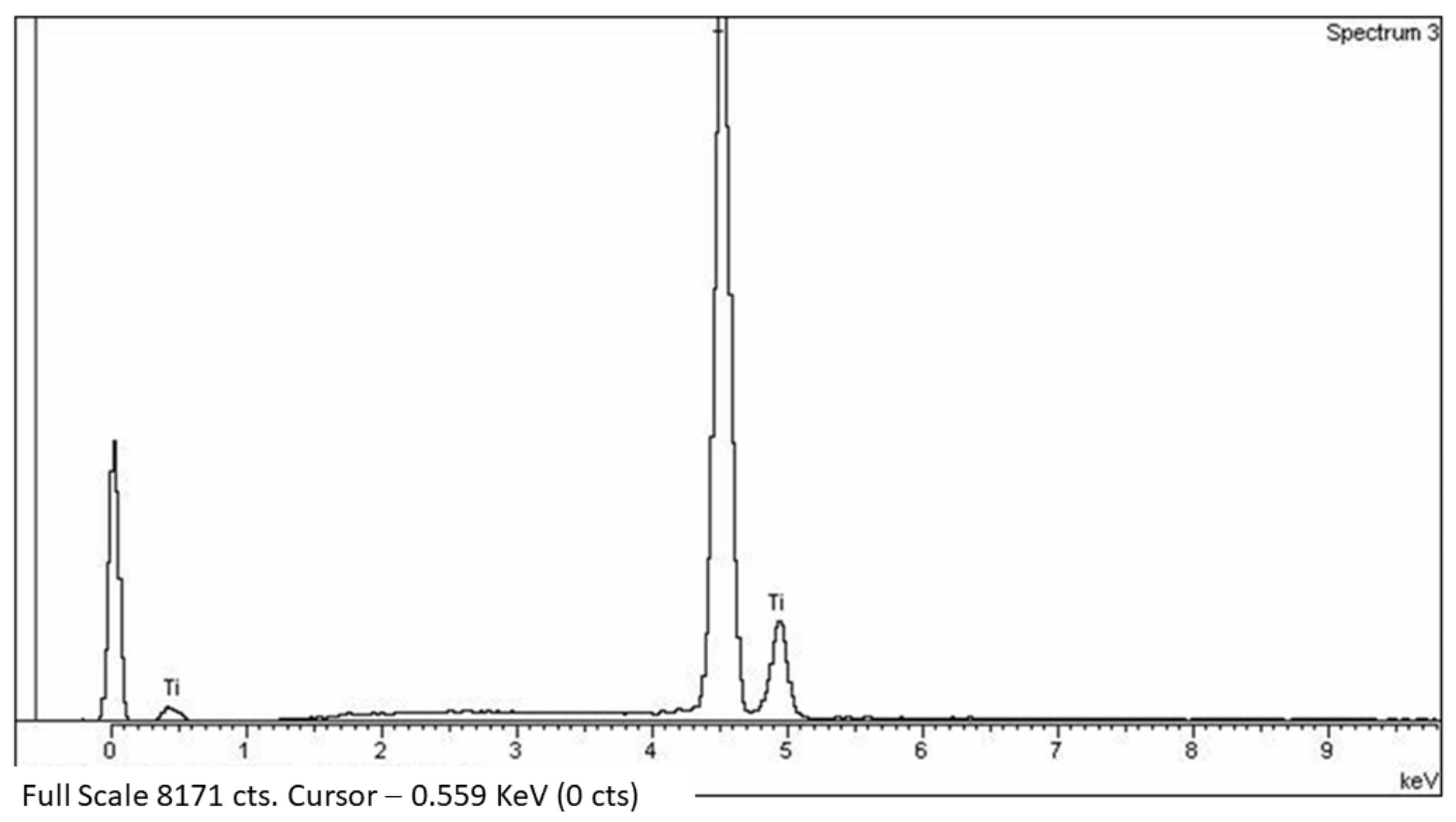 Materials 15 03636 g006 550