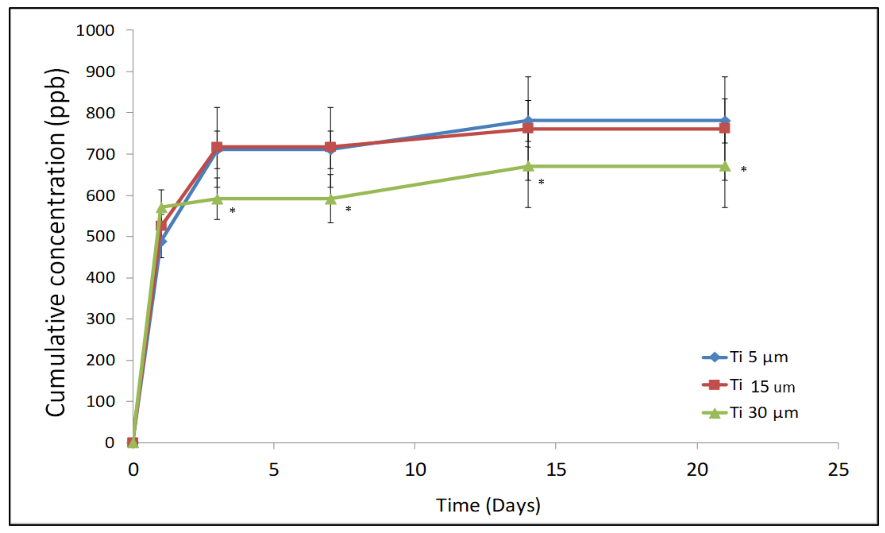 Materials 15 03636 g007 550