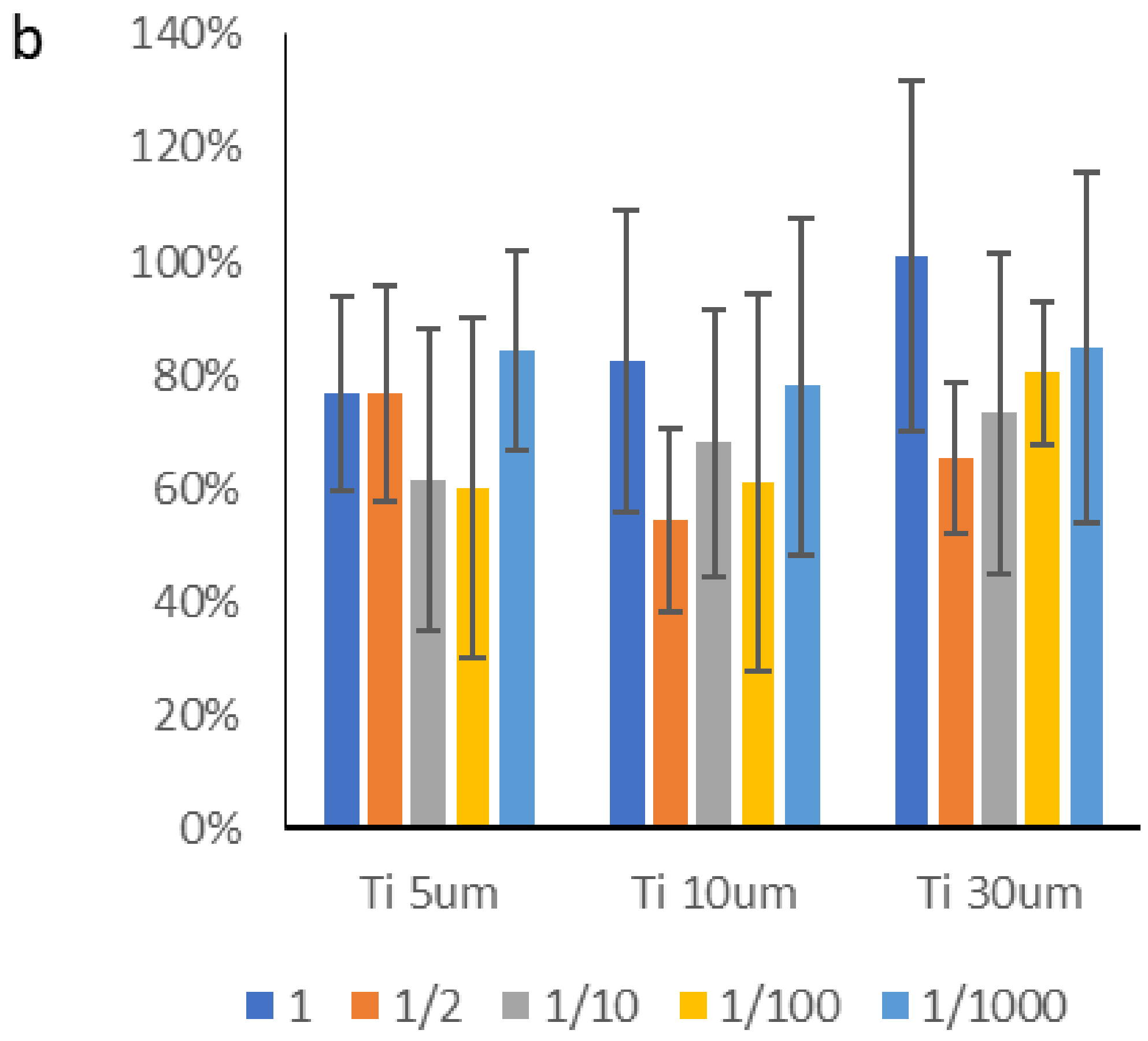 Materials 15 03636 g008b 550