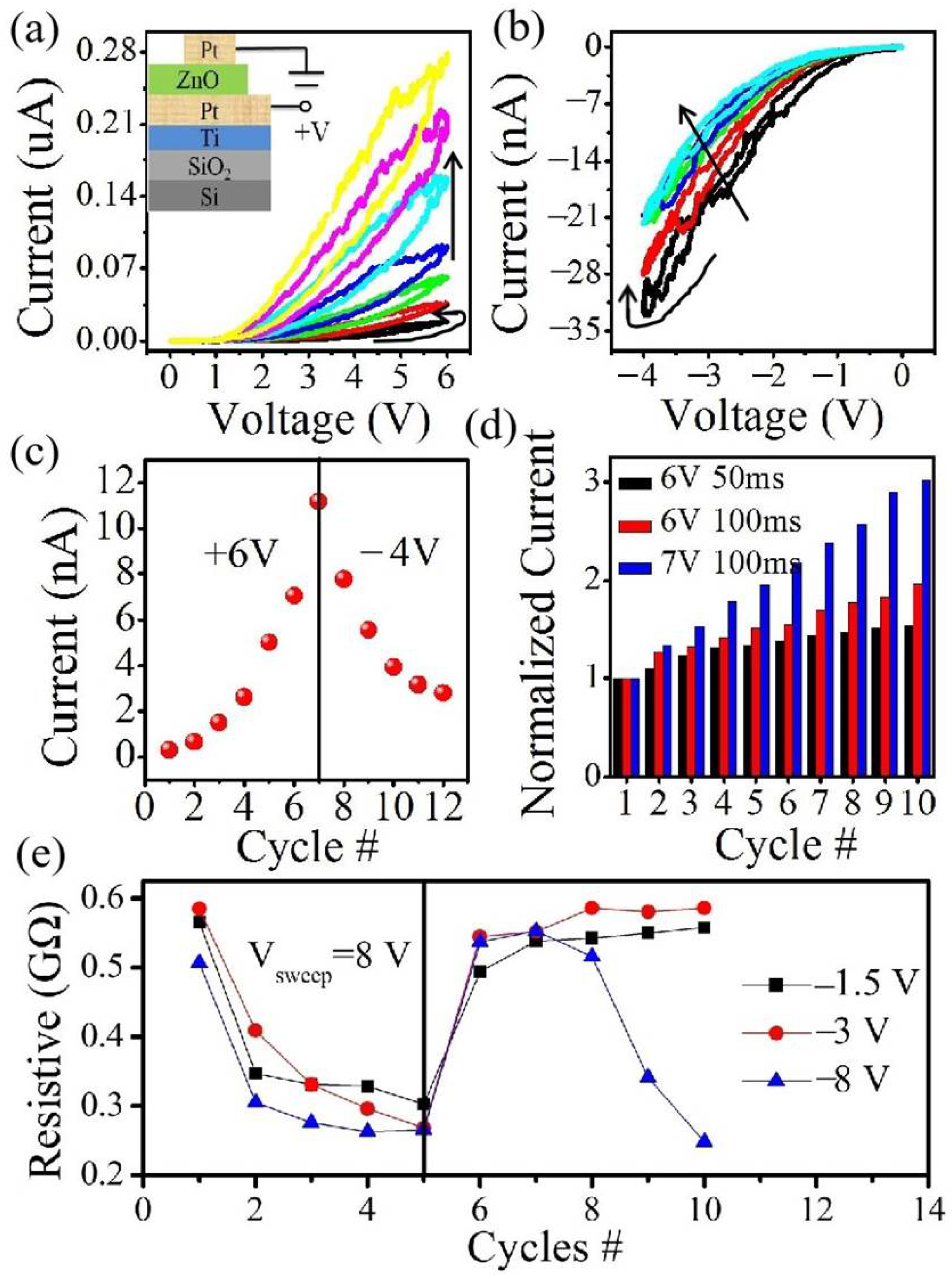 Materials 15 03637 g001 550