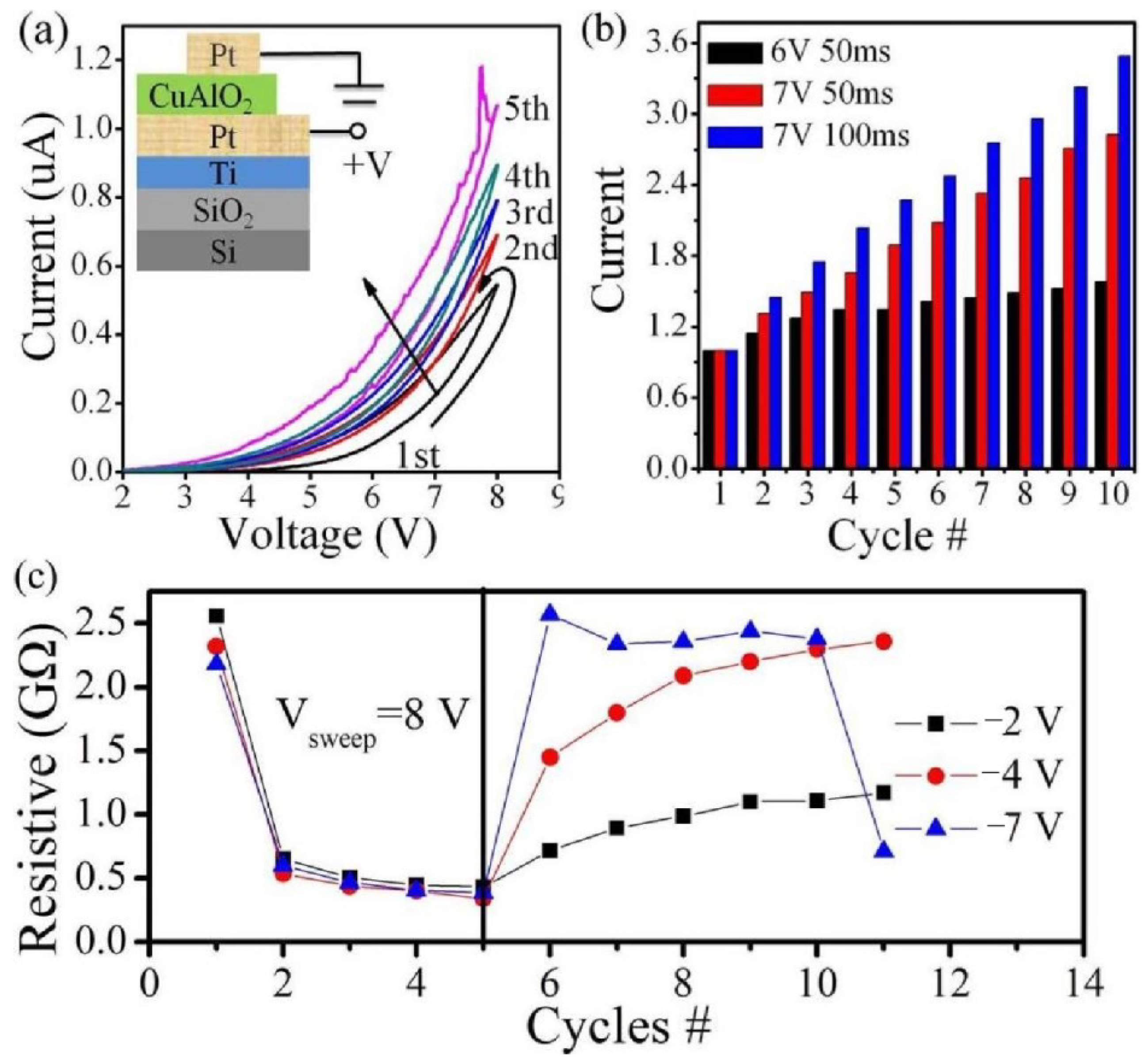 Materials 15 03637 g003 550