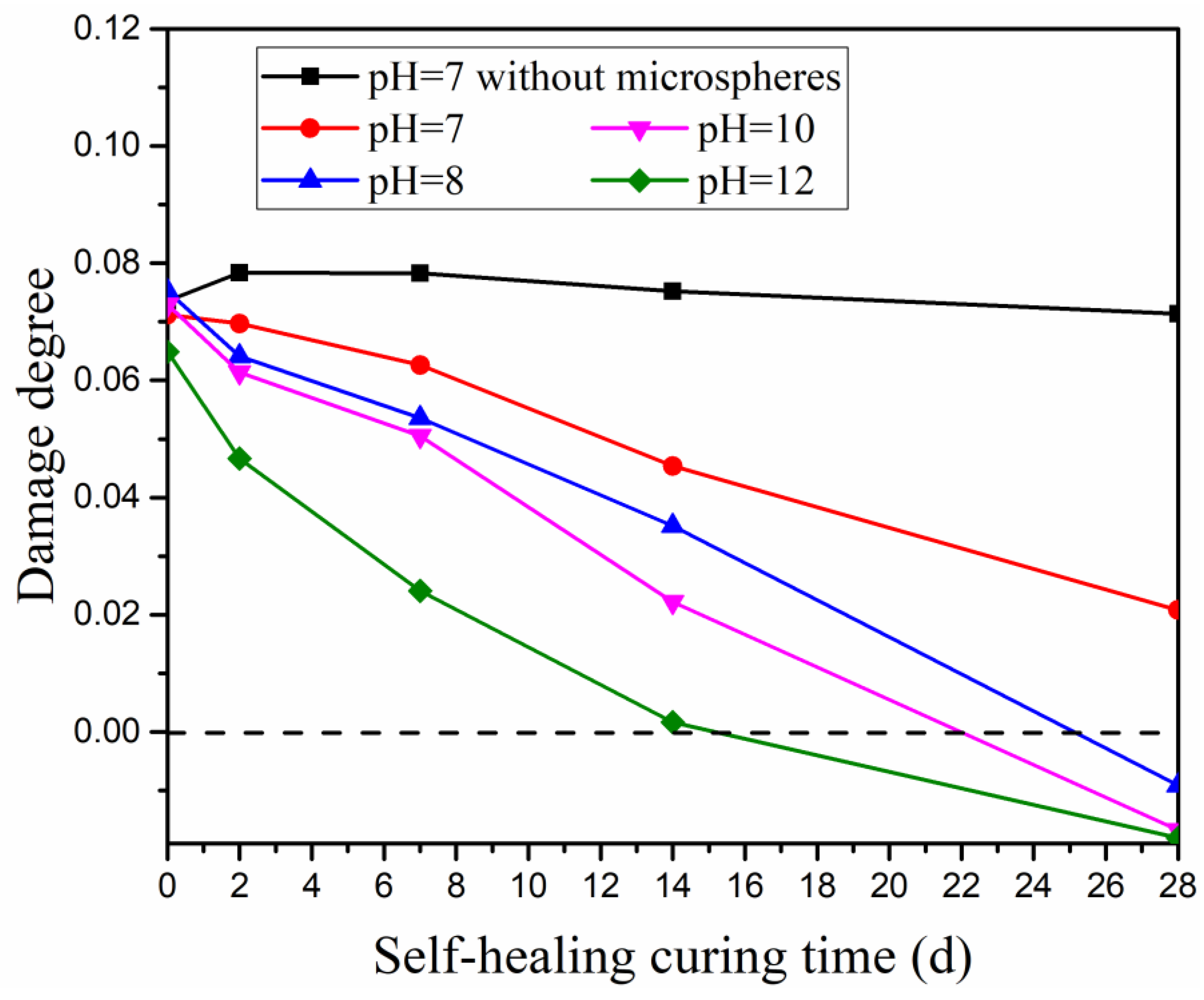 Materials 15 03638 g008