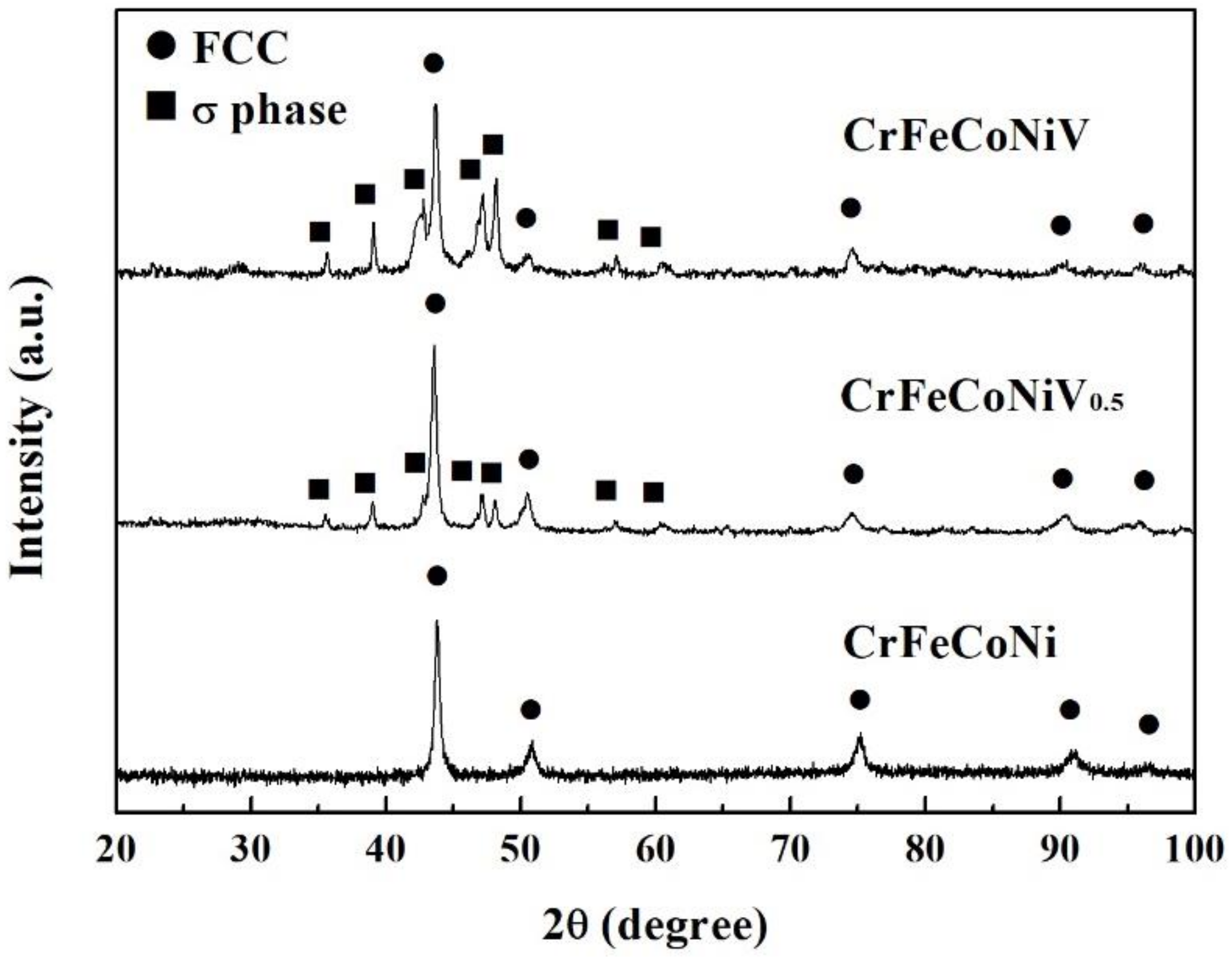 Materials 15 03639 g002 550