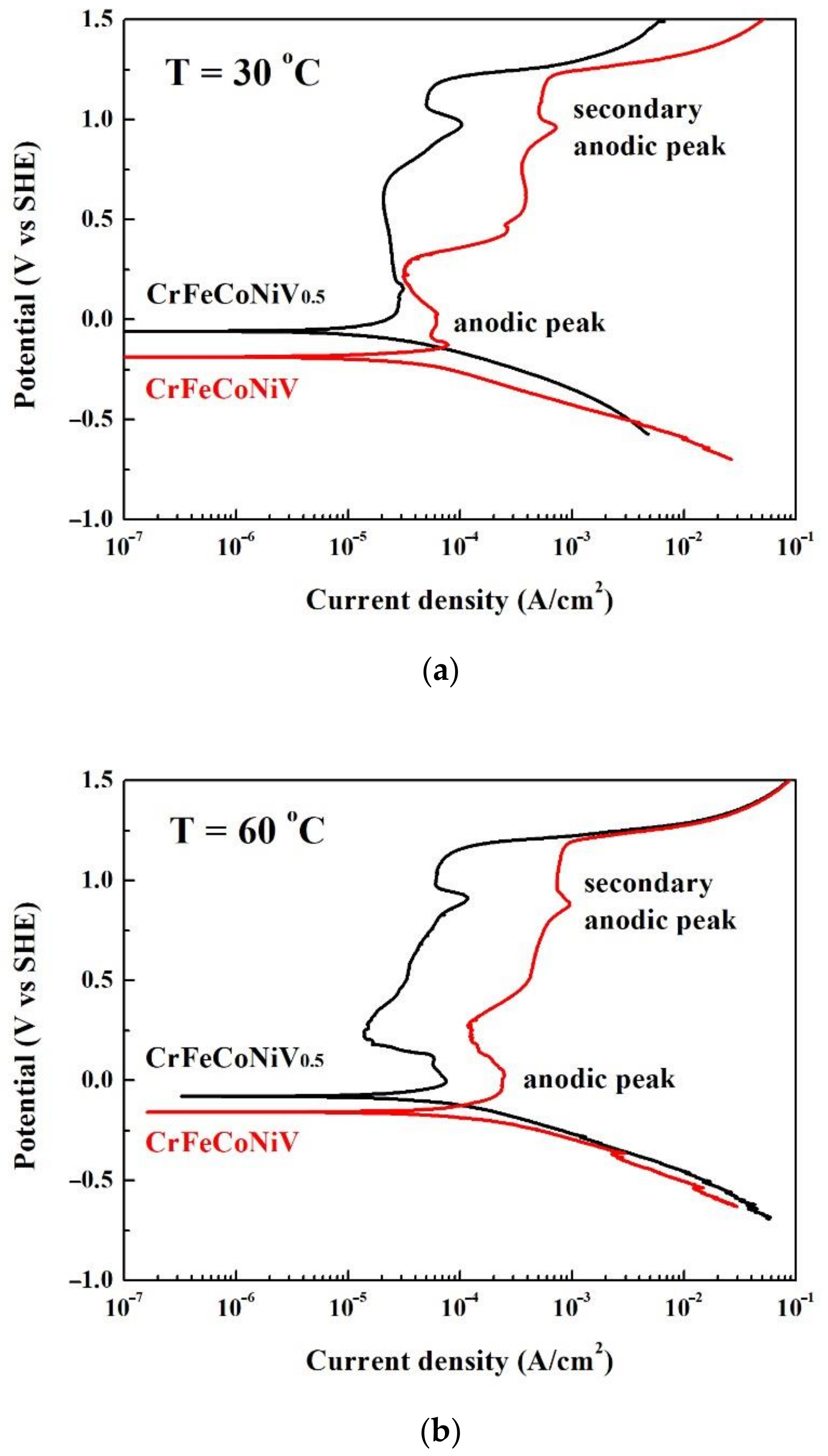 Materials 15 03639 g003 550