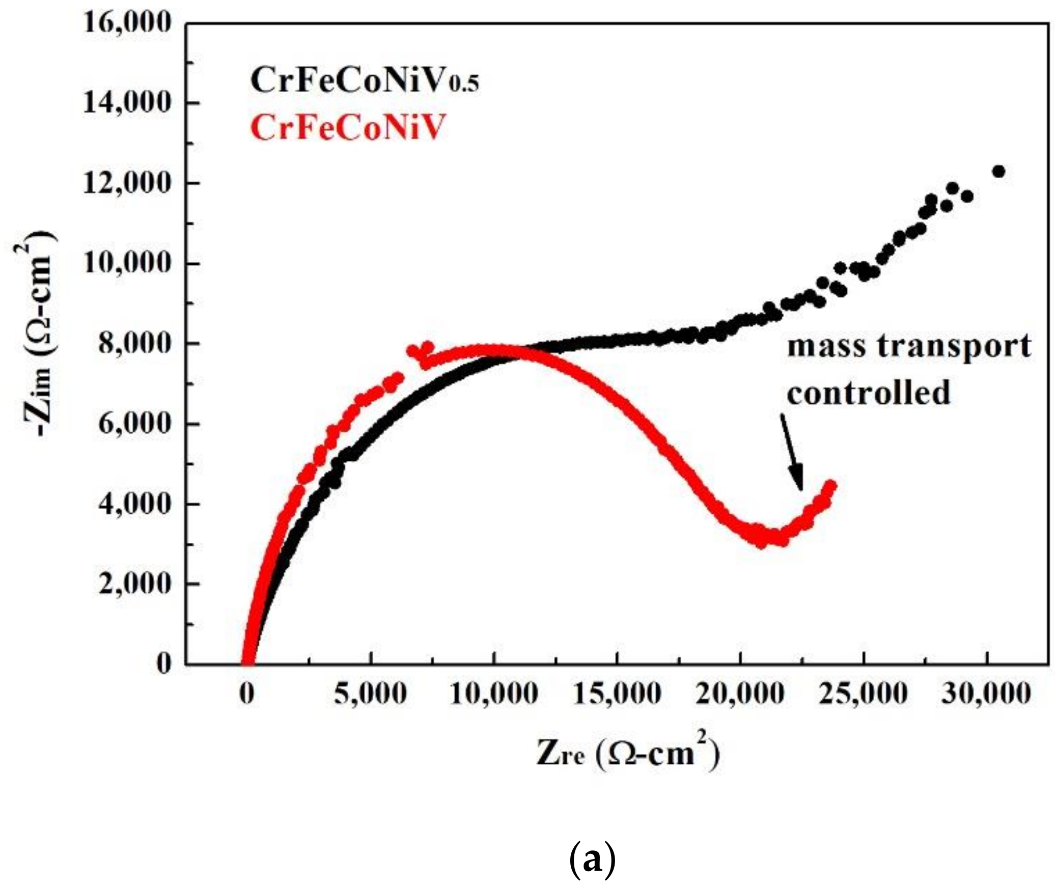 Materials 15 03639 g004a 550