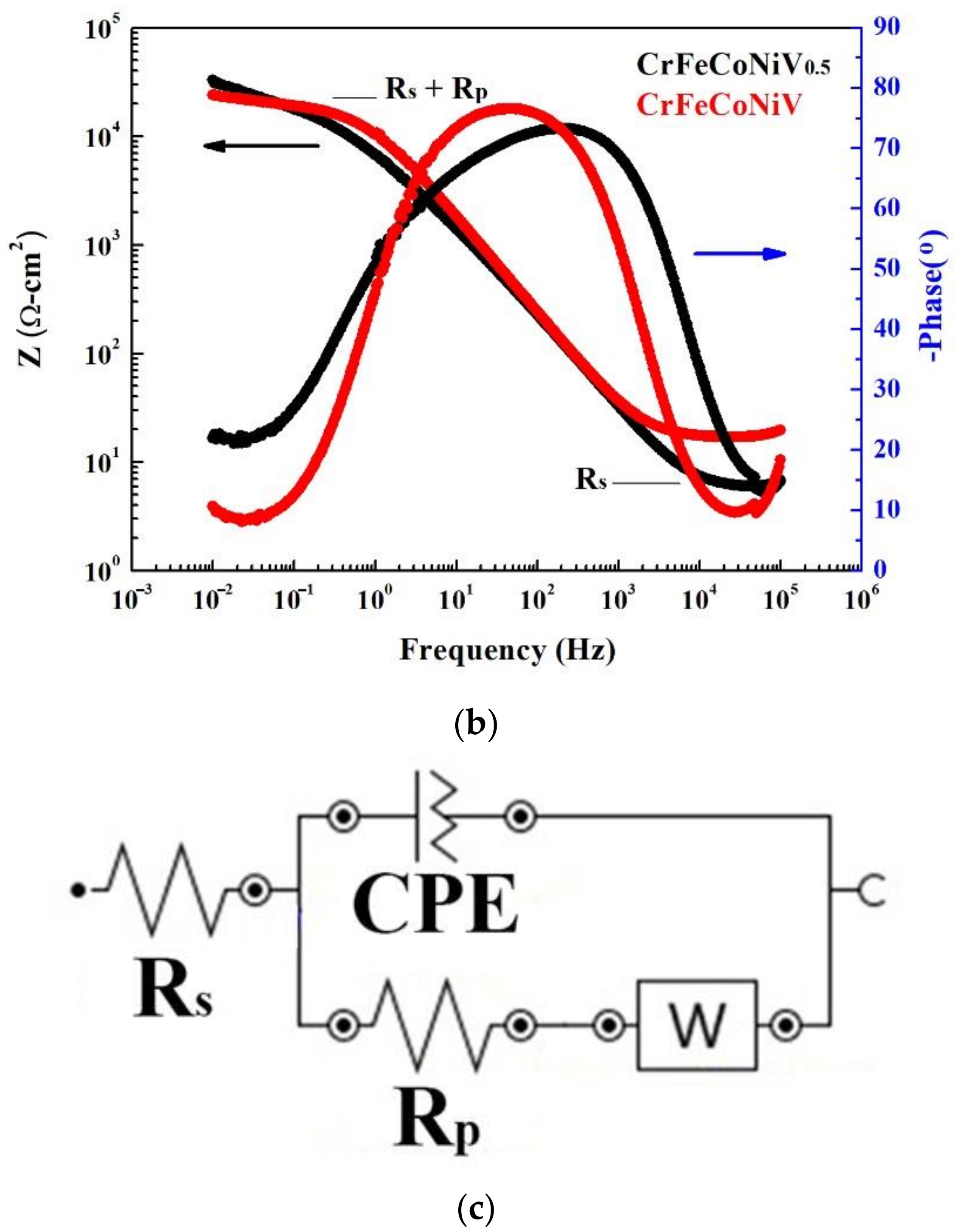 Materials 15 03639 g004b 550