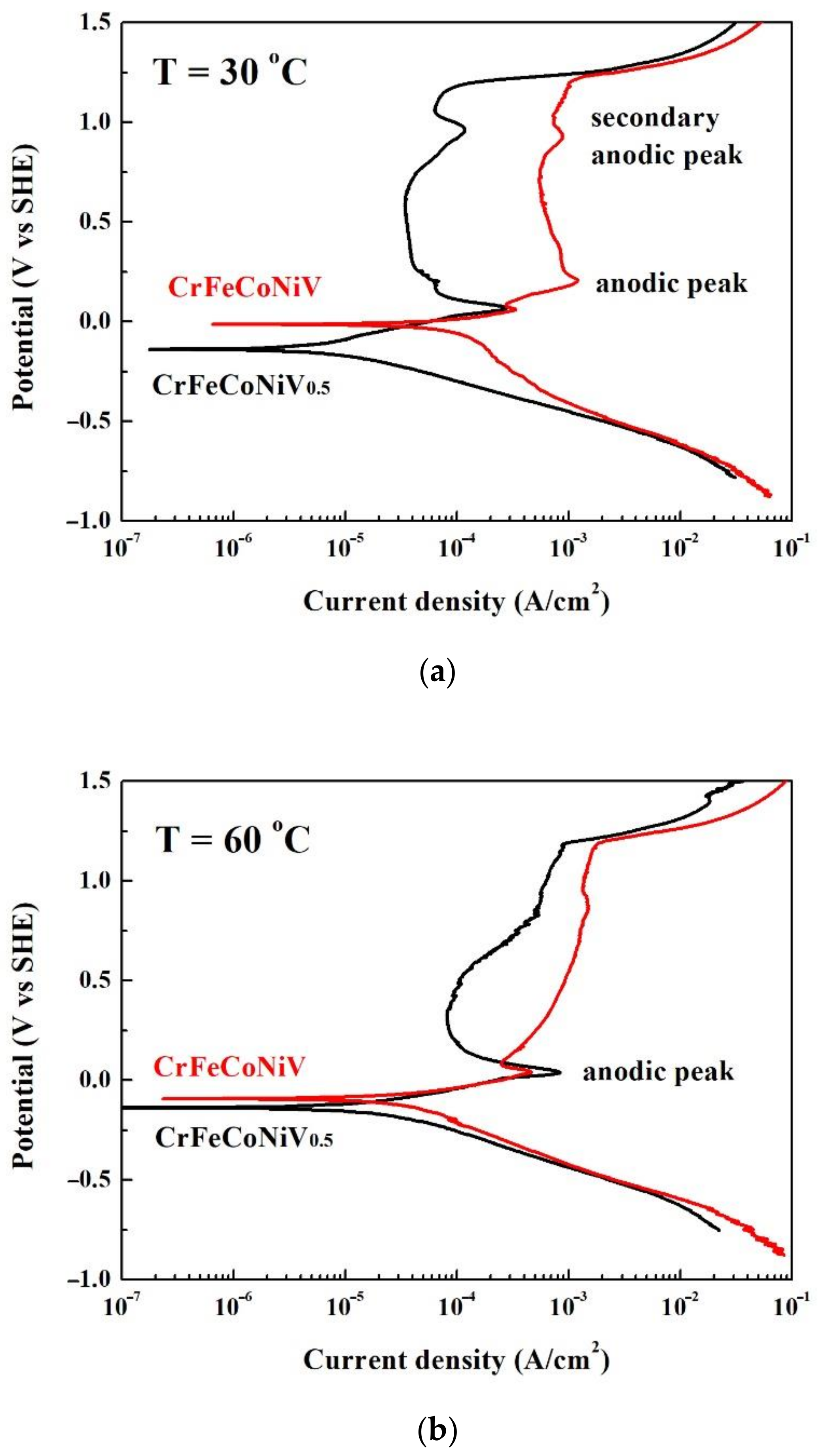 Materials 15 03639 g006 550
