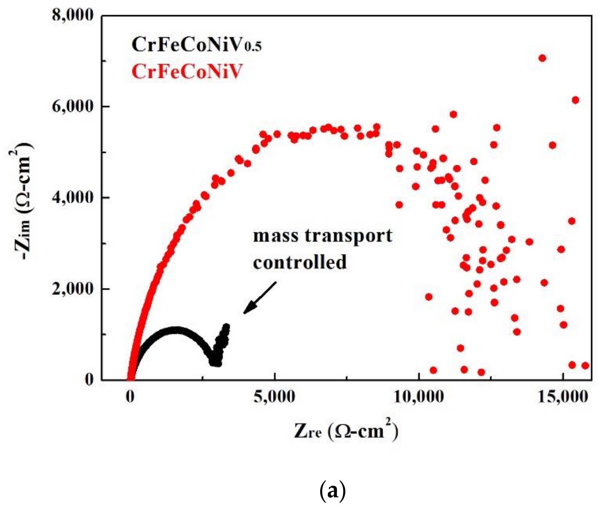 Materials 15 03639 g007a 550
