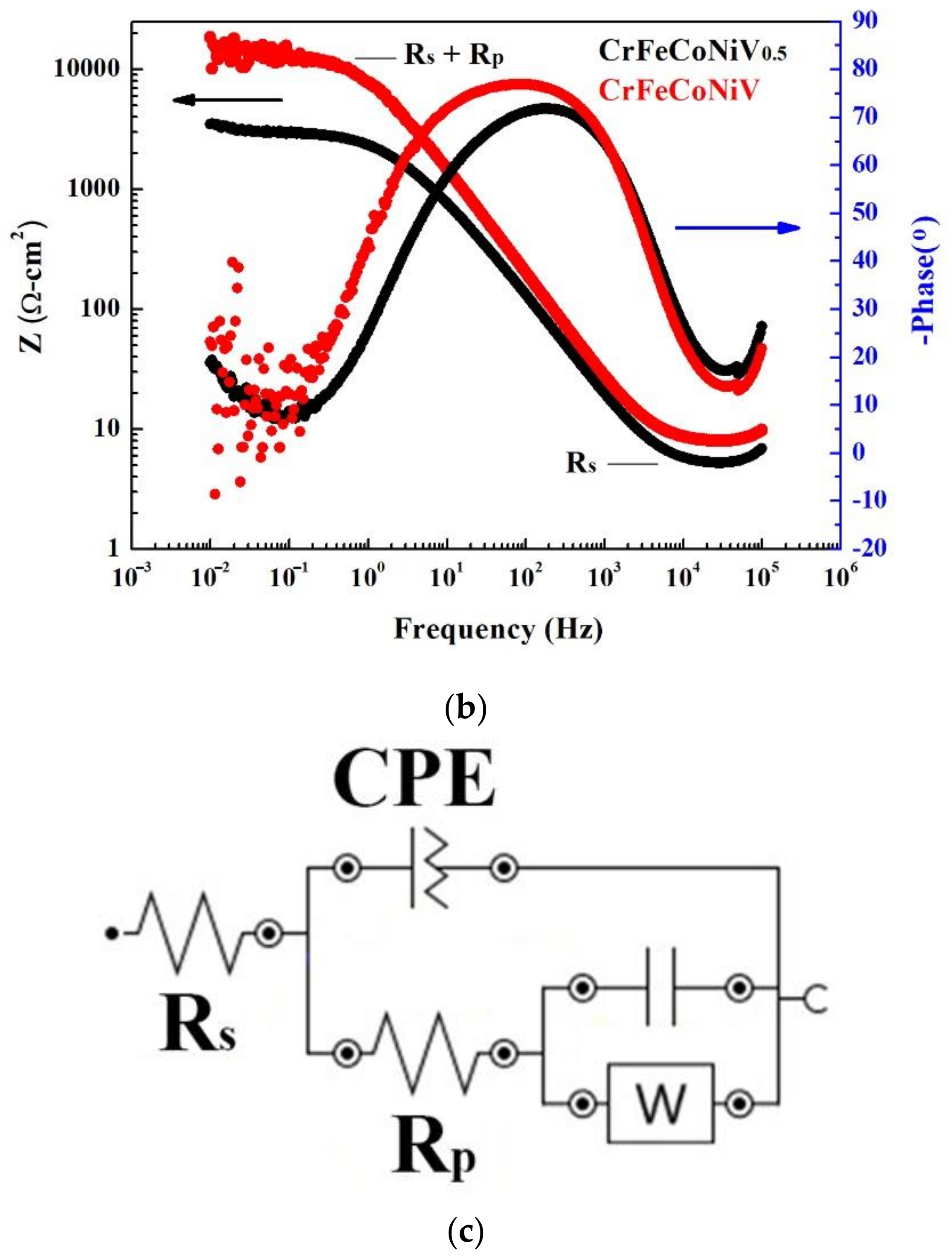 Materials 15 03639 g007b 550