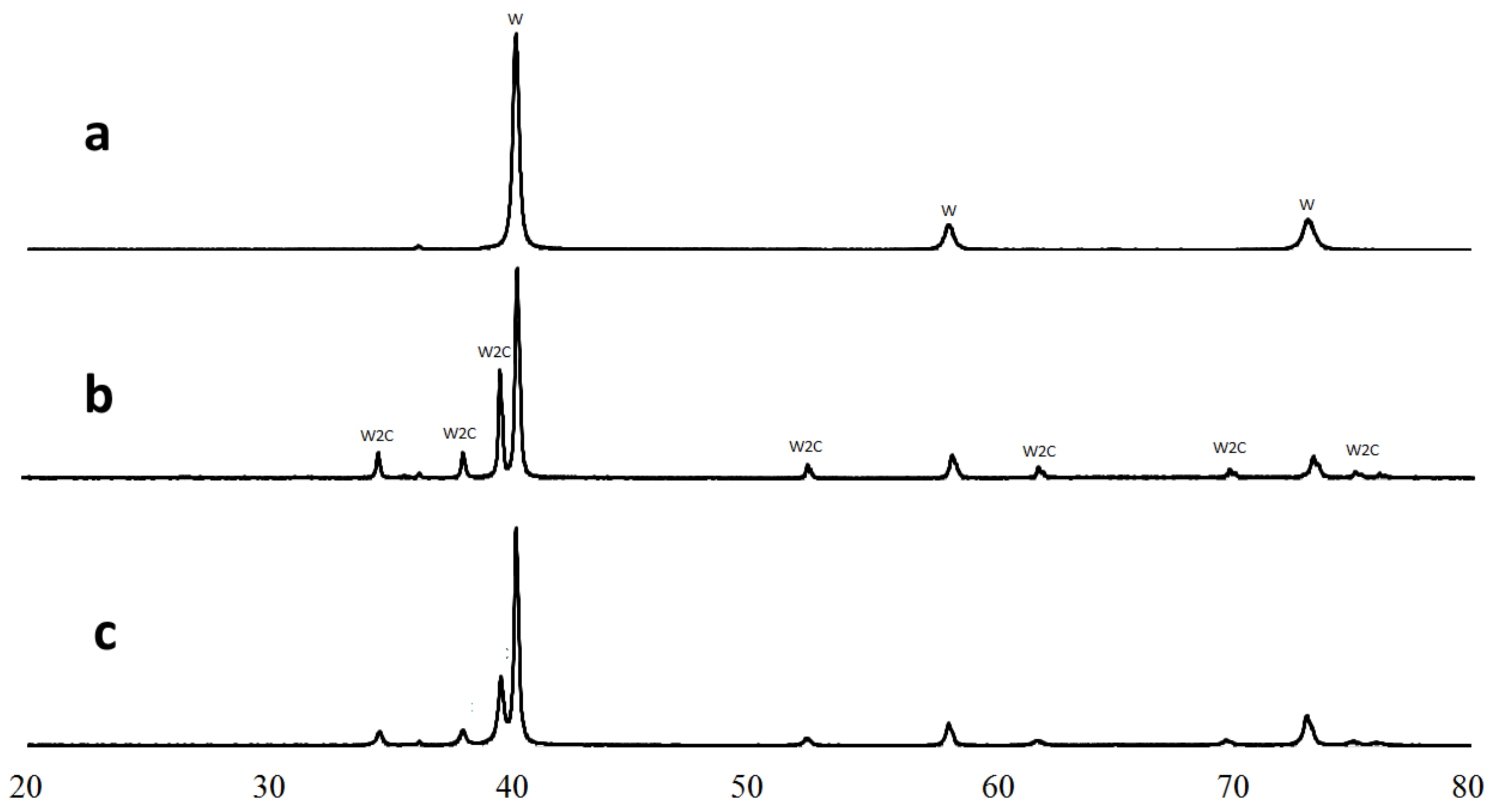 Materials 15 03641 g005