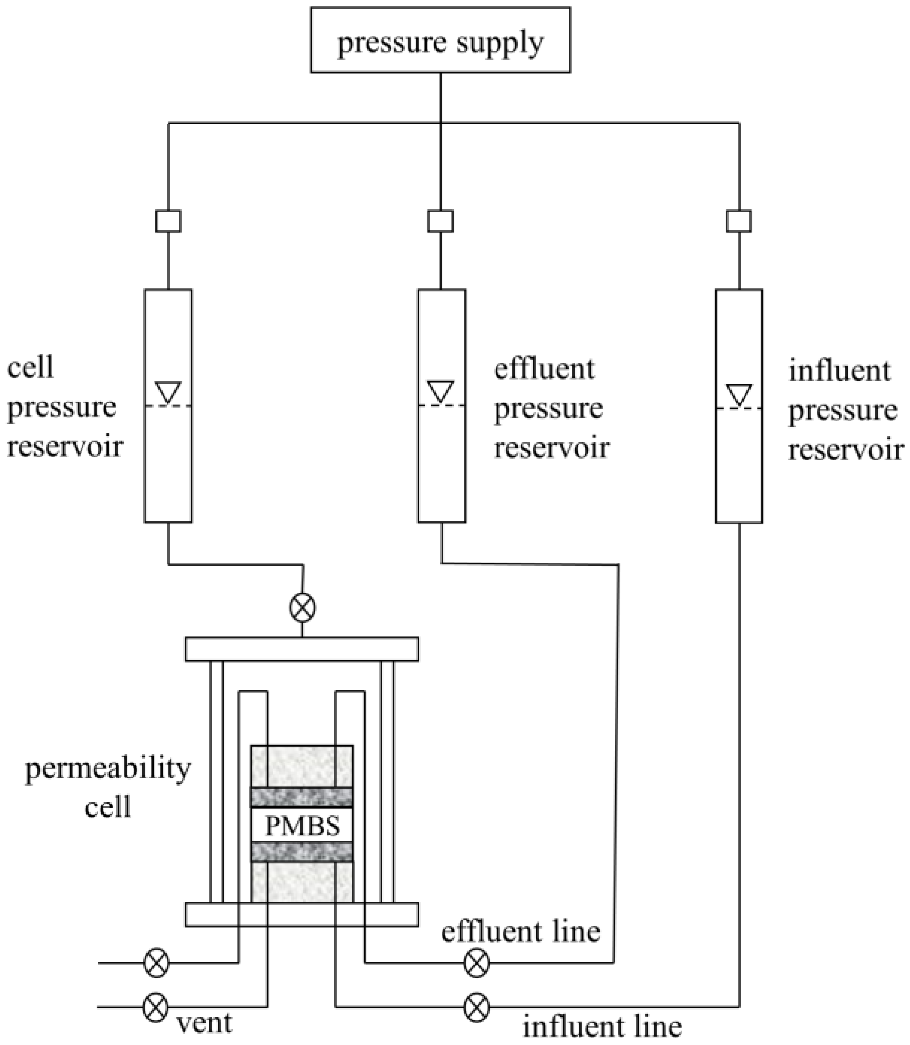 Materials 15 03643 g002 550