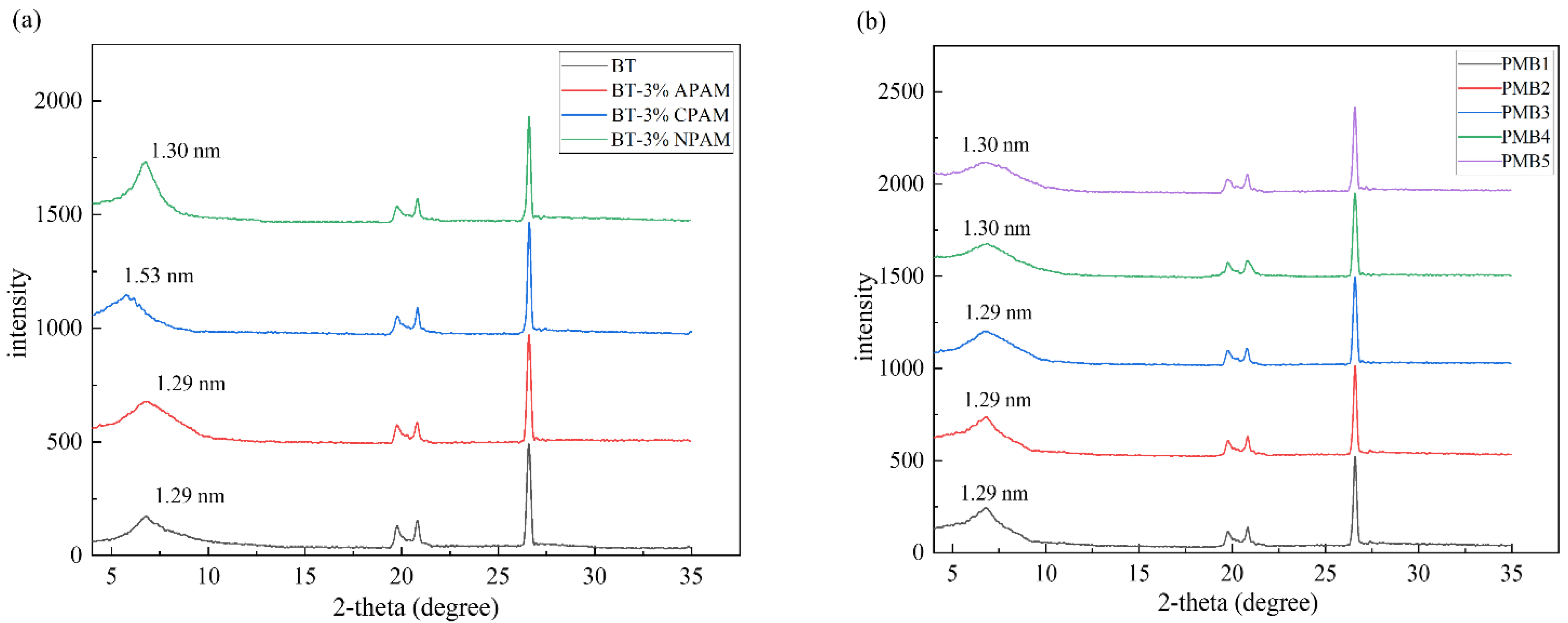Materials 15 03643 g003 550