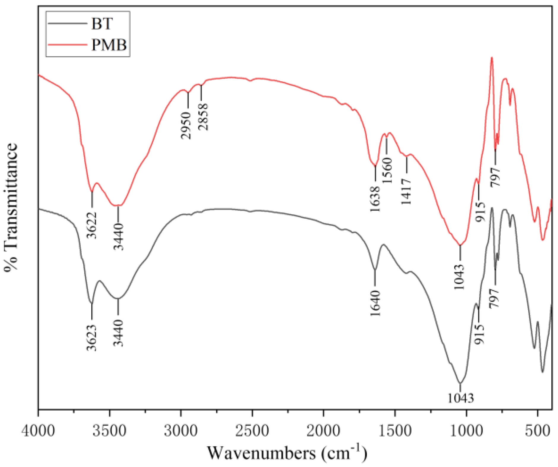 Materials 15 03643 g005 550