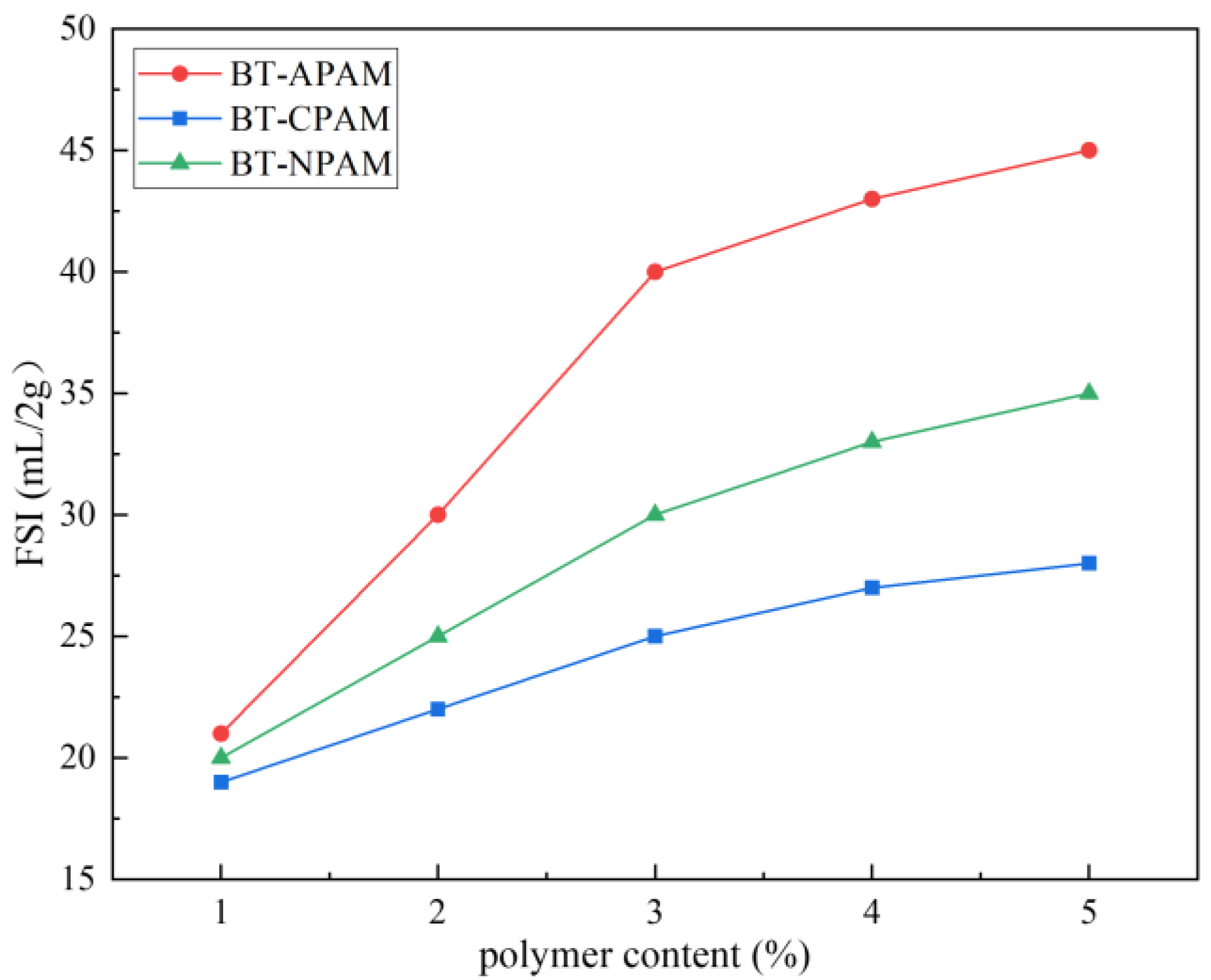 Materials 15 03643 g007 550