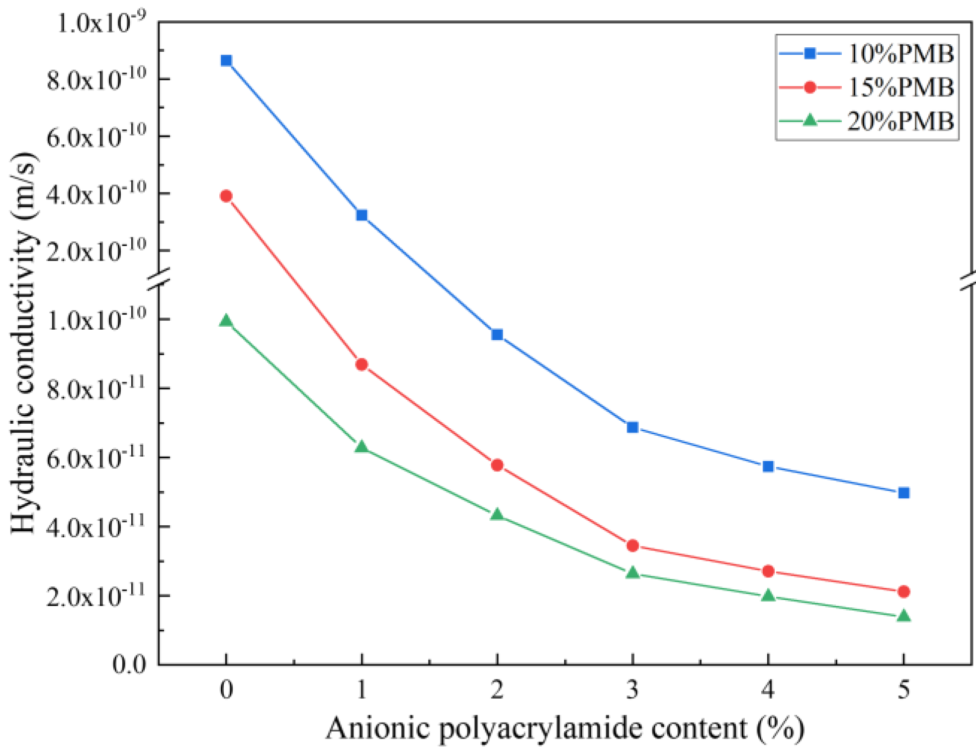 Materials 15 03643 g008 550