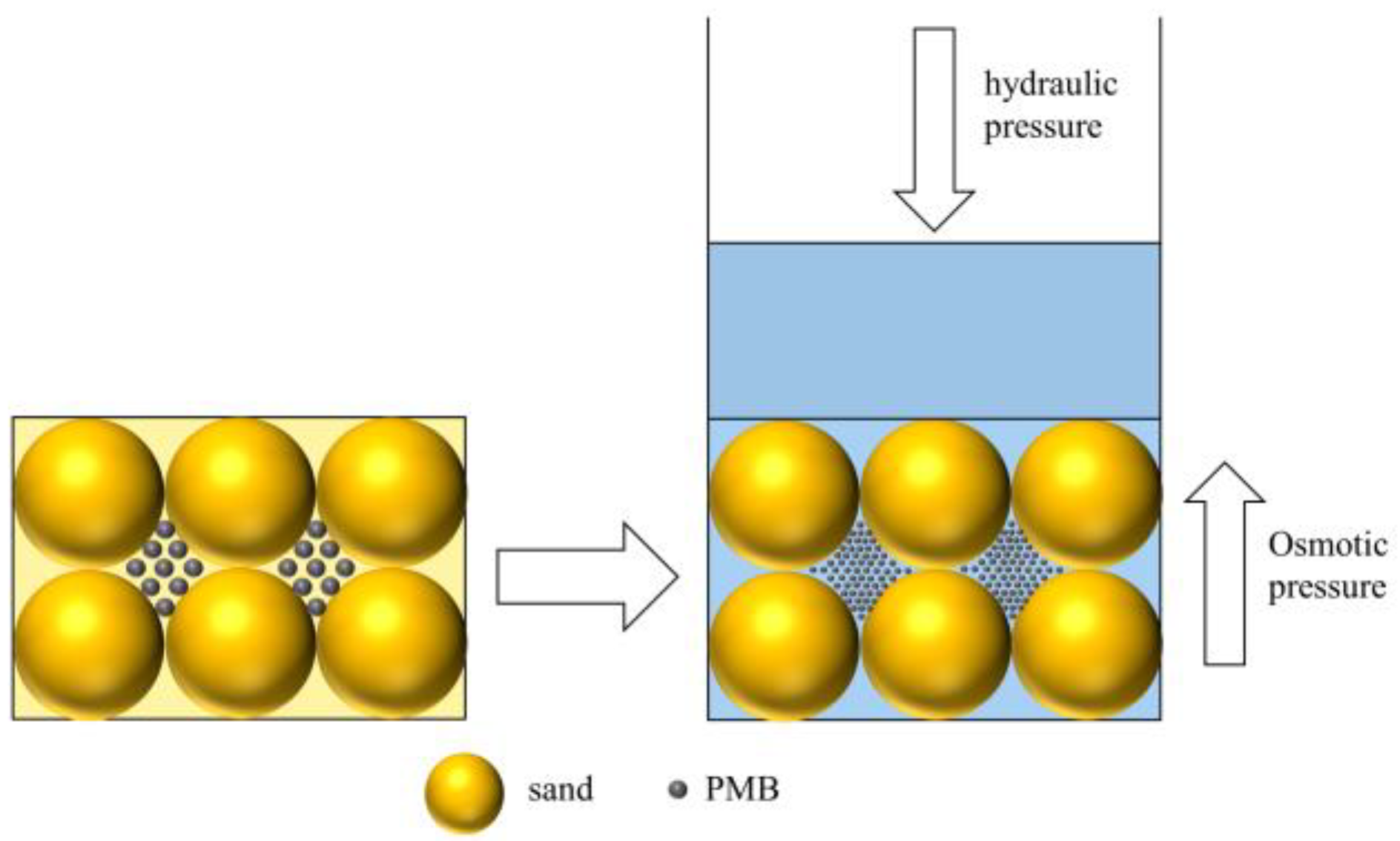 Materials 15 03643 g009 550