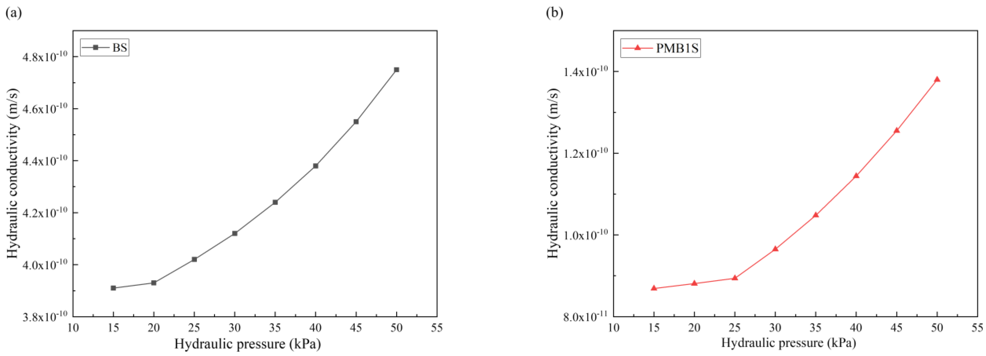 Materials 15 03643 g011a 550