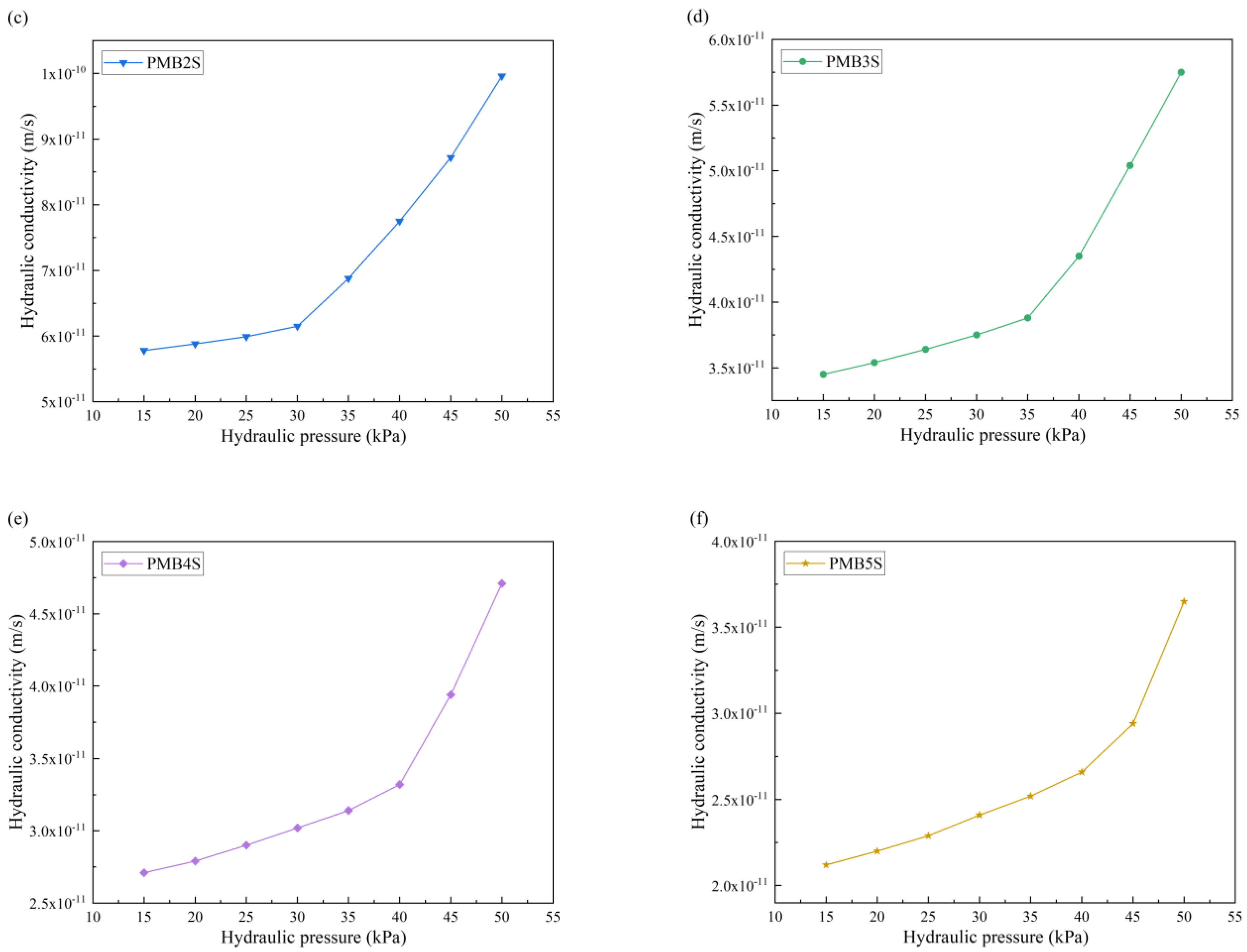 Materials 15 03643 g011b 550