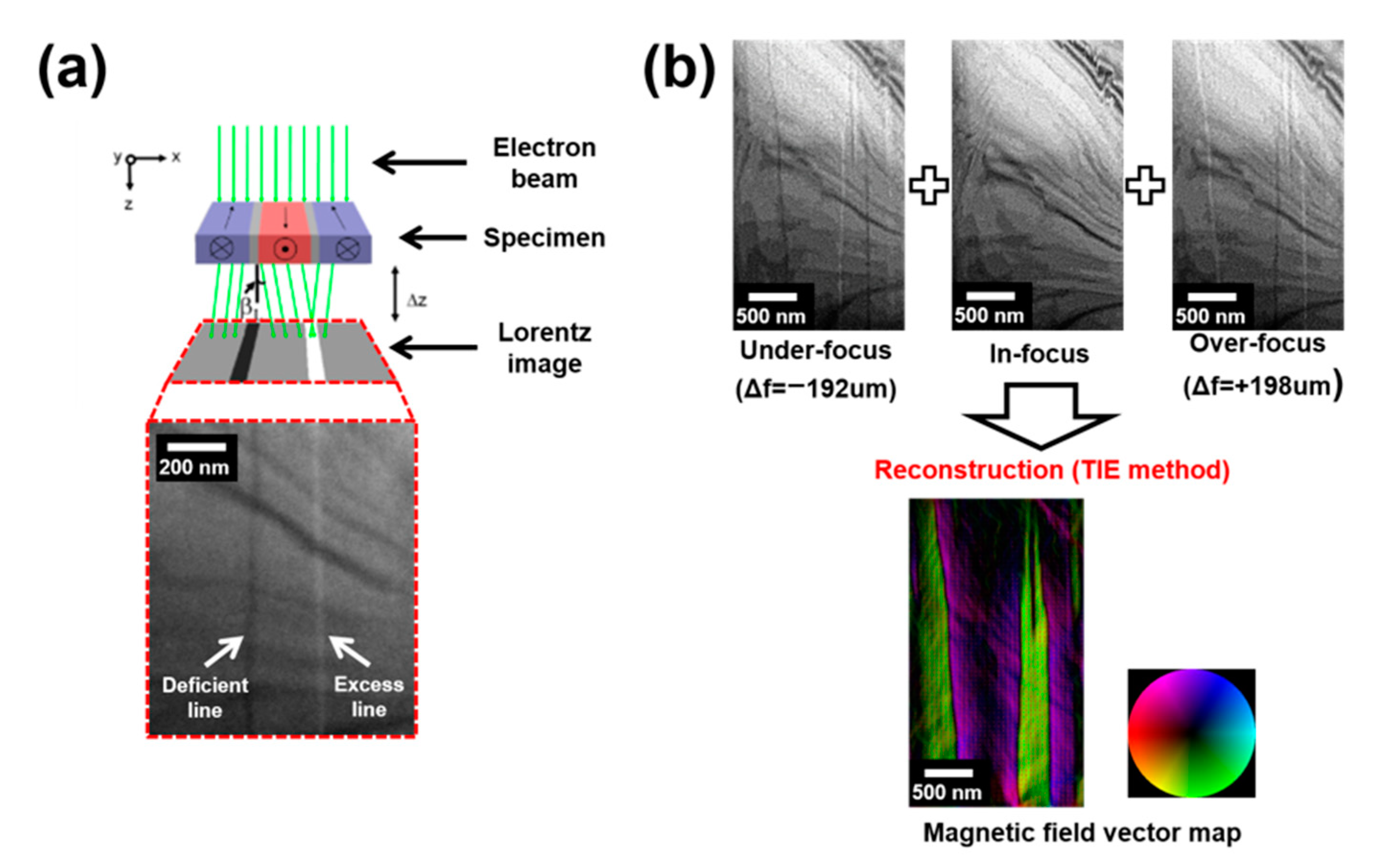Materials 15 03646 g002