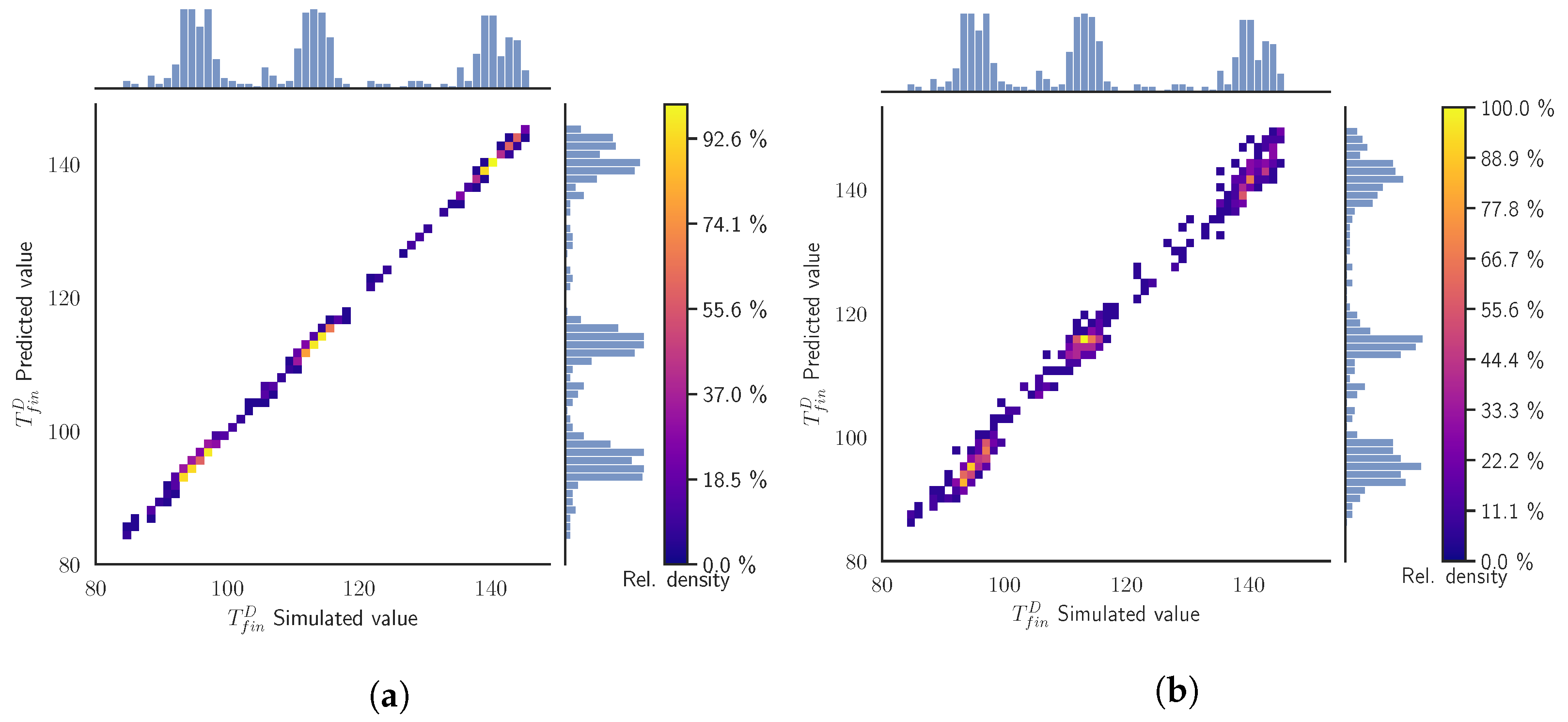 Materials 15 03647 g004 550