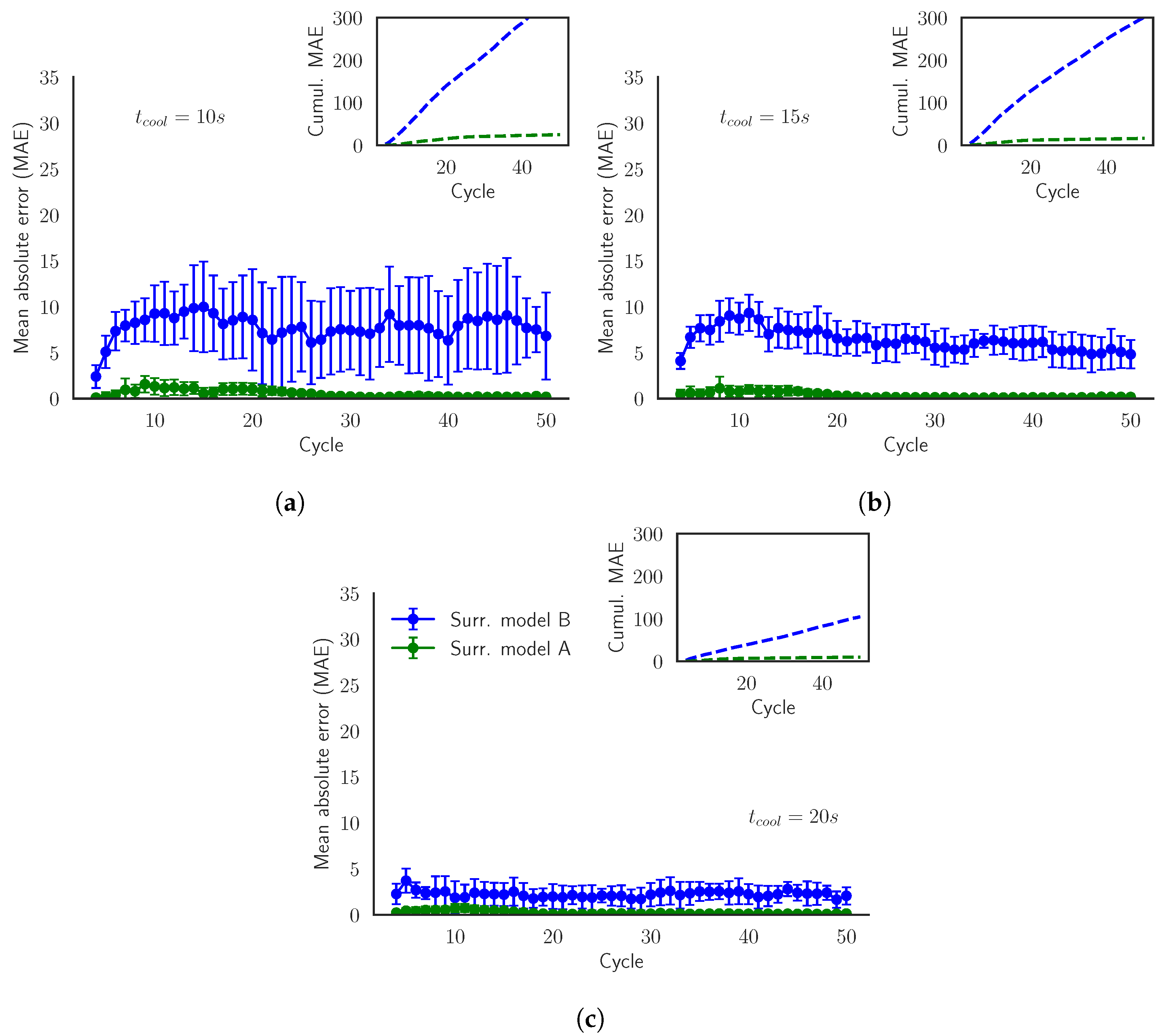 Materials 15 03647 g008 550