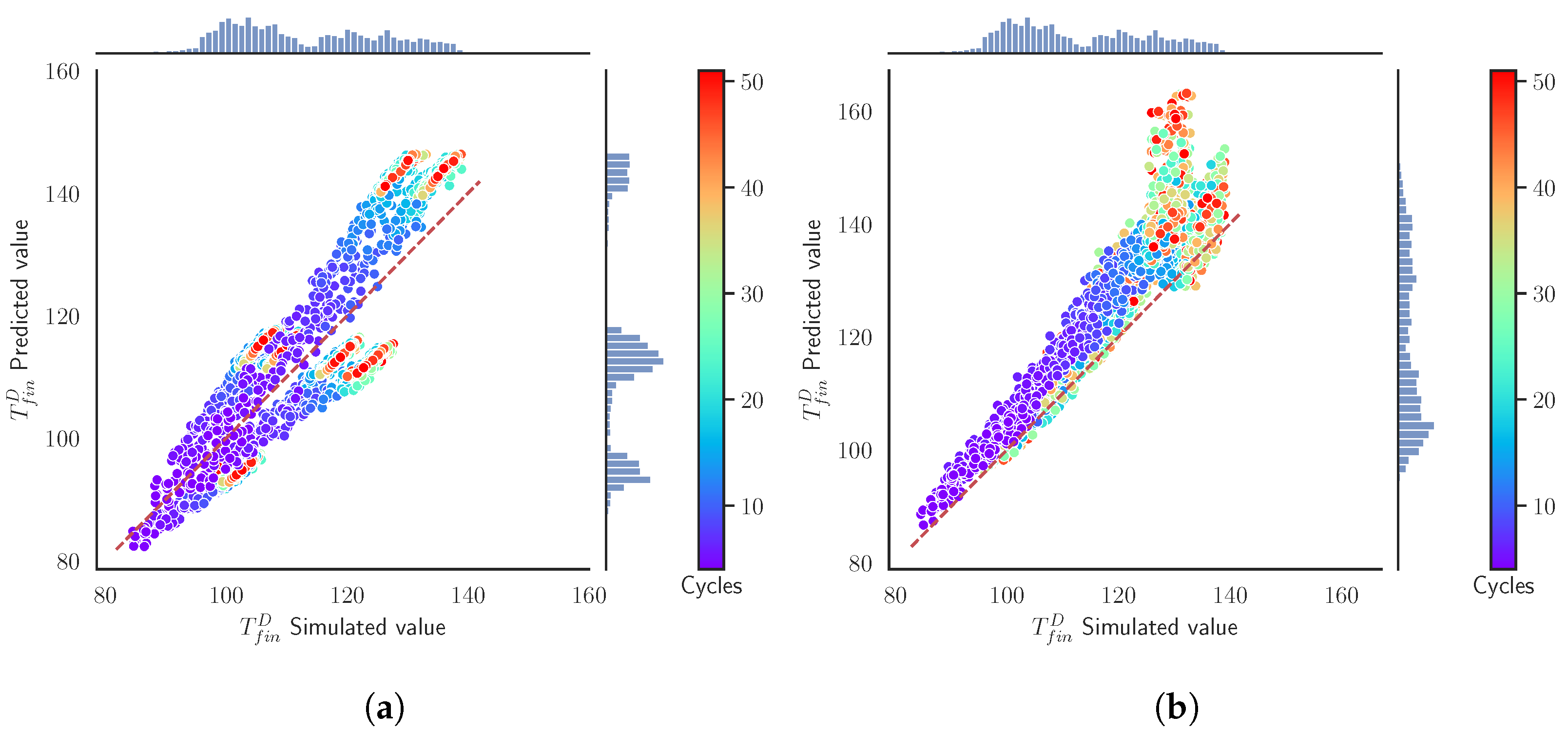 Materials 15 03647 g009 550