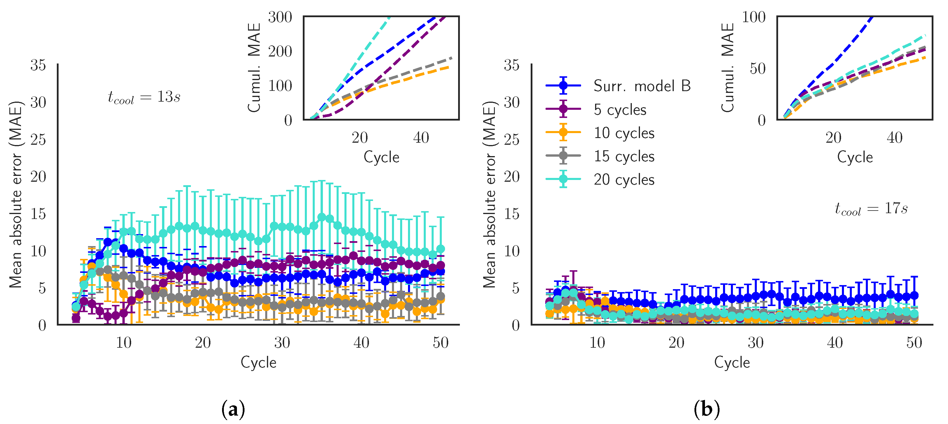 Materials 15 03647 g011 550