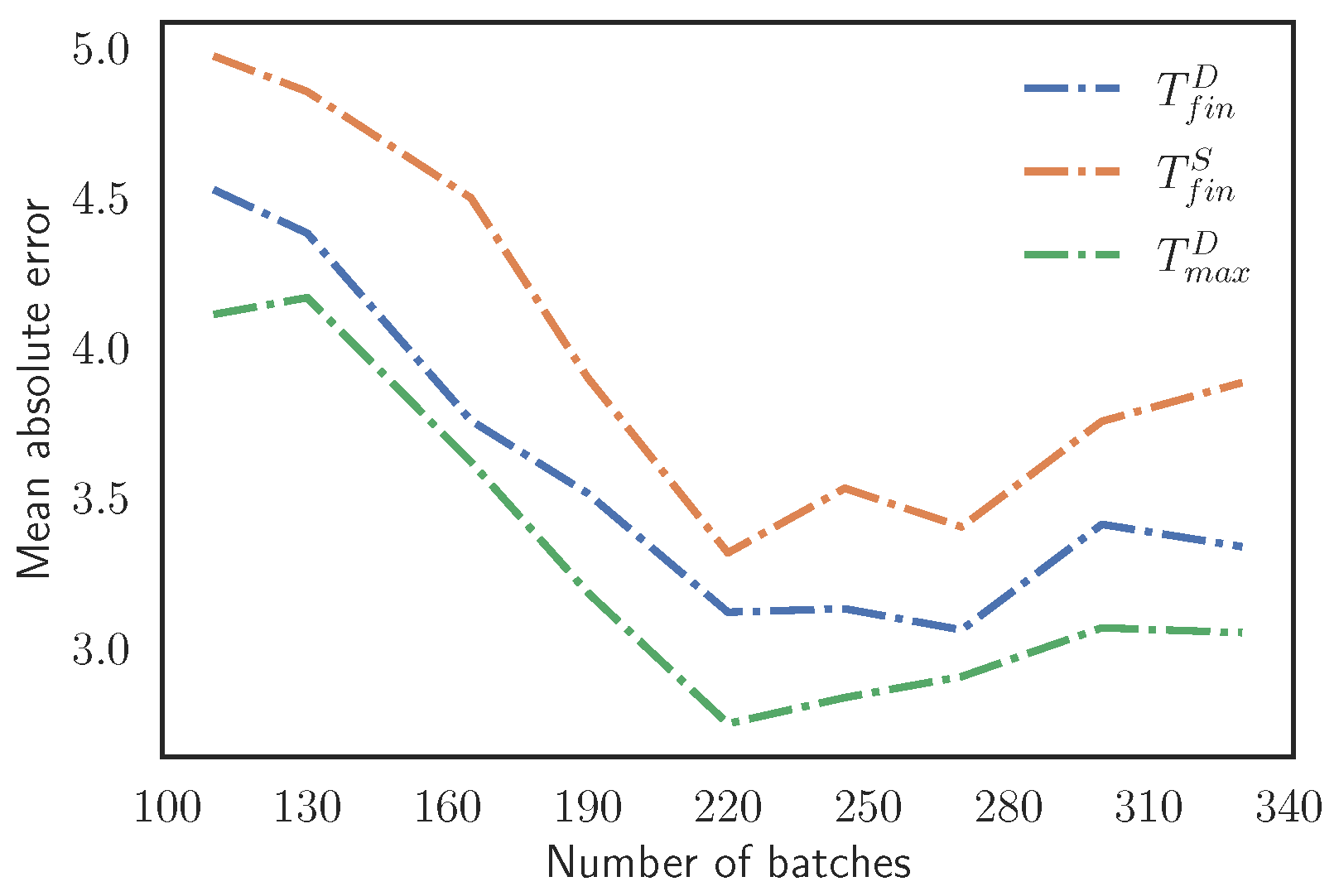 Materials 15 03647 g012 550