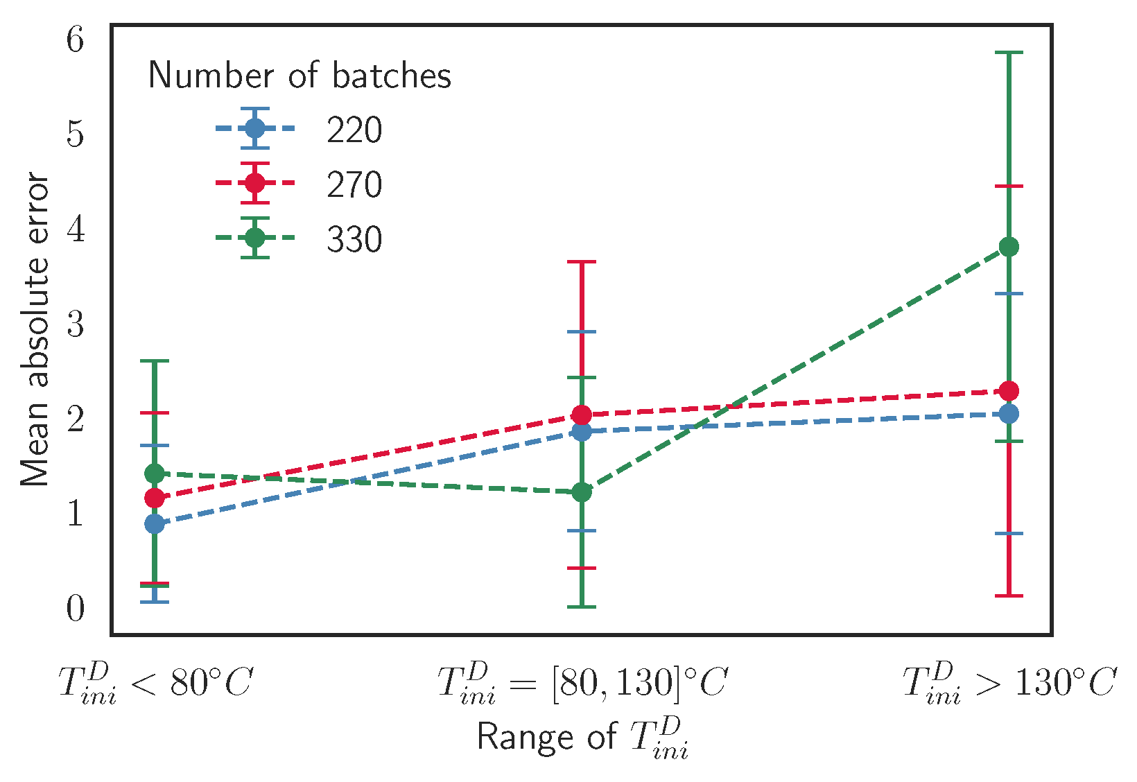 Materials 15 03647 g013 550