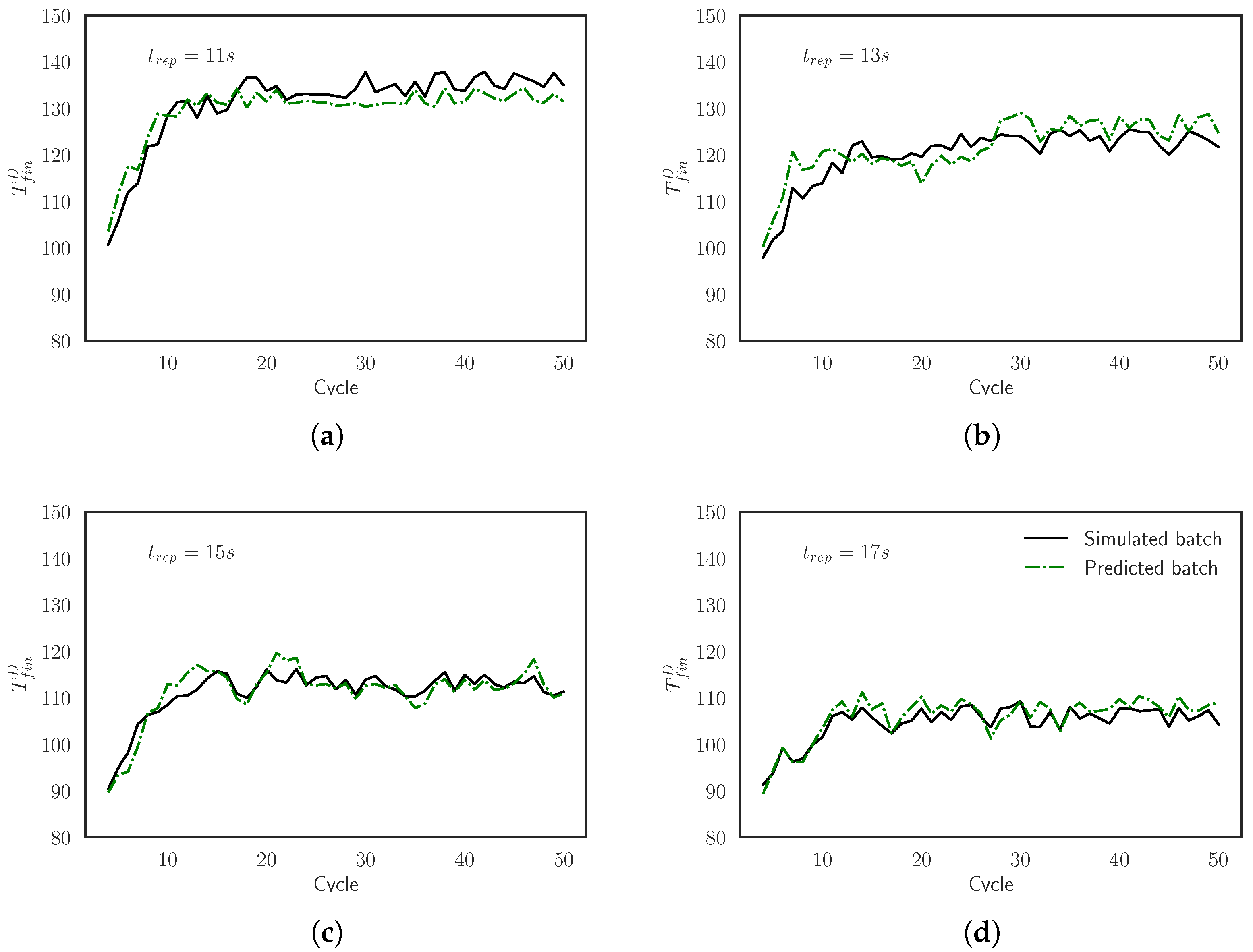 Materials 15 03647 g014 550