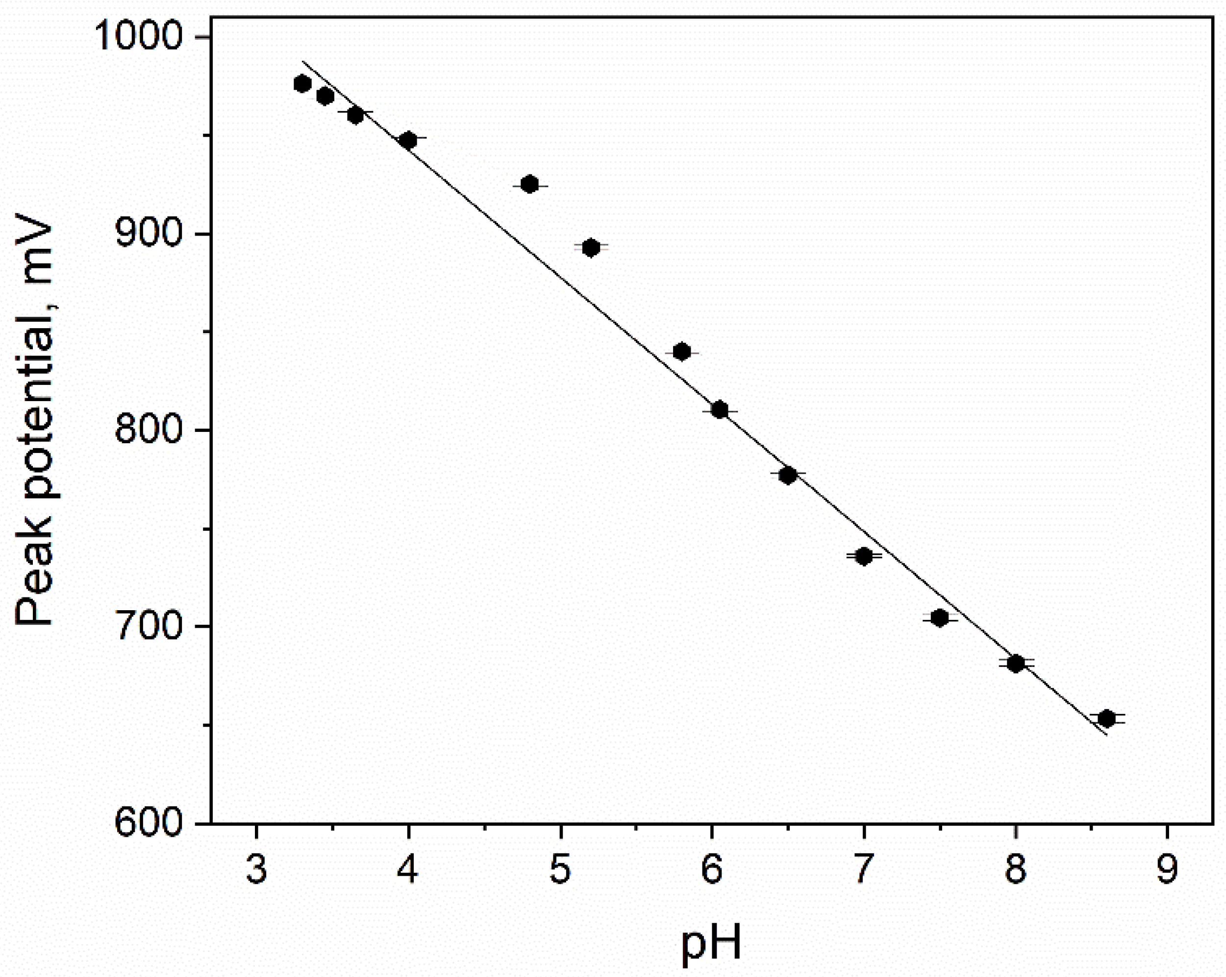 Materials 15 03648 g005