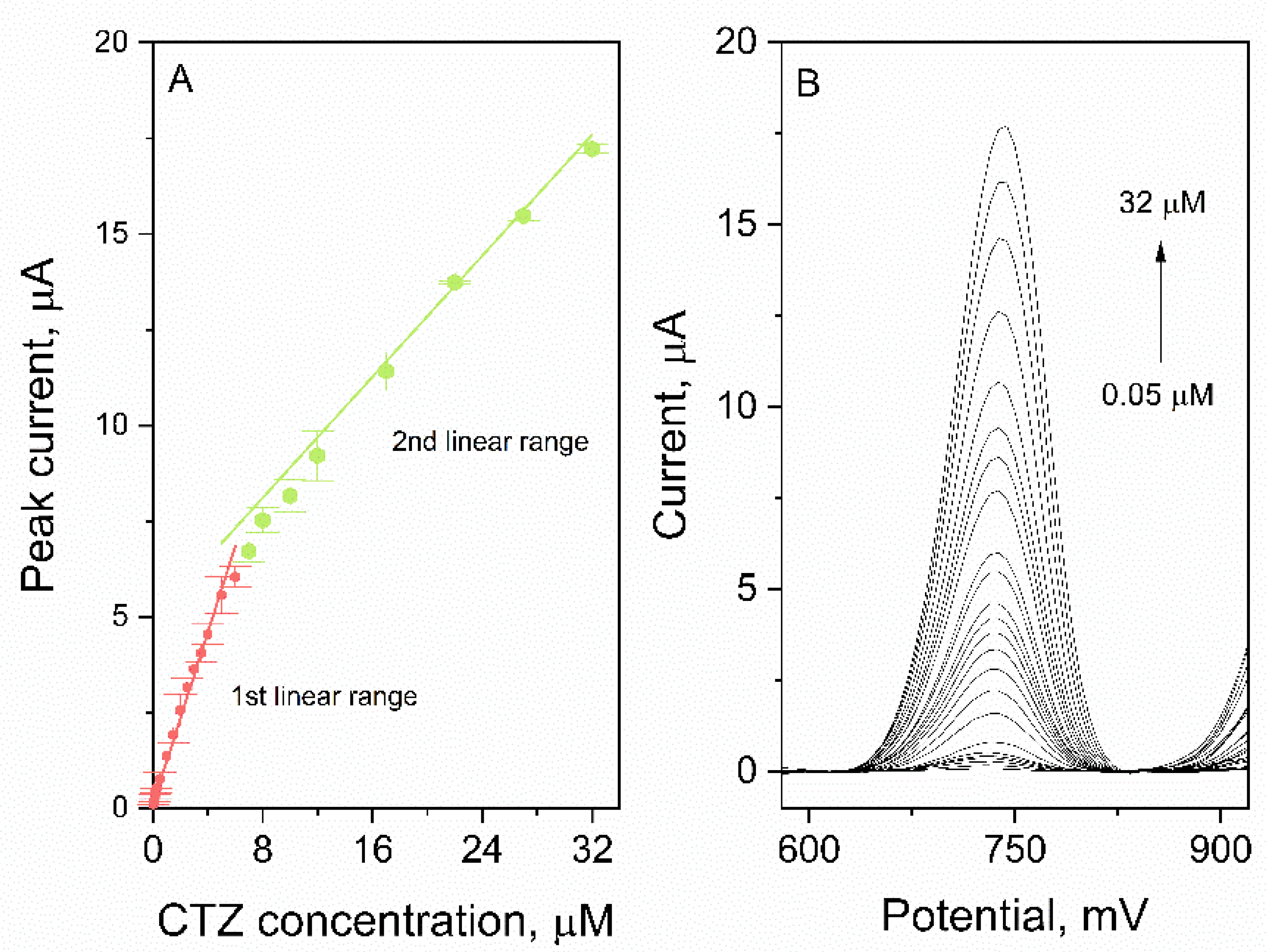 Materials 15 03648 g007