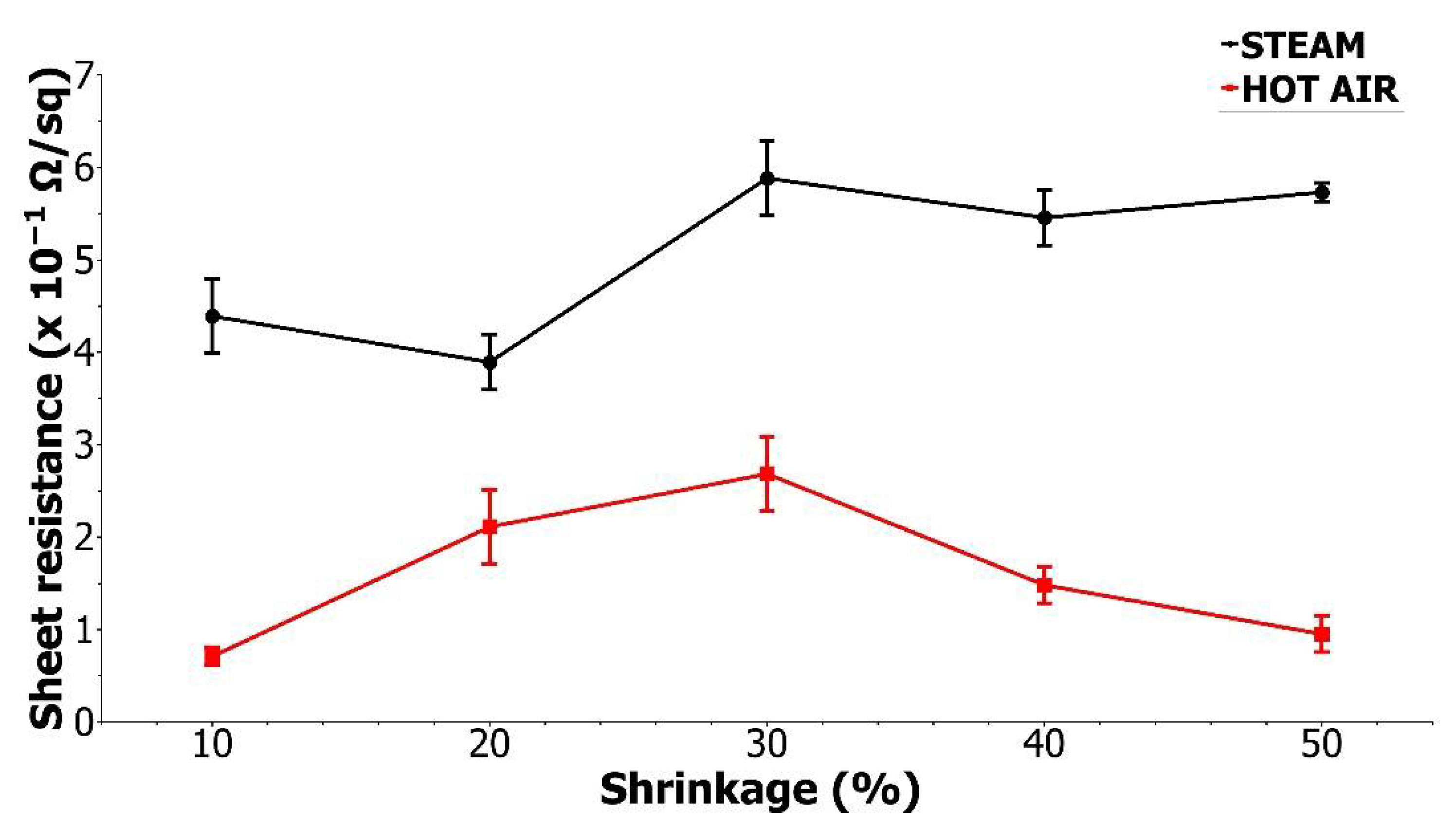 Materials 15 03649 g005