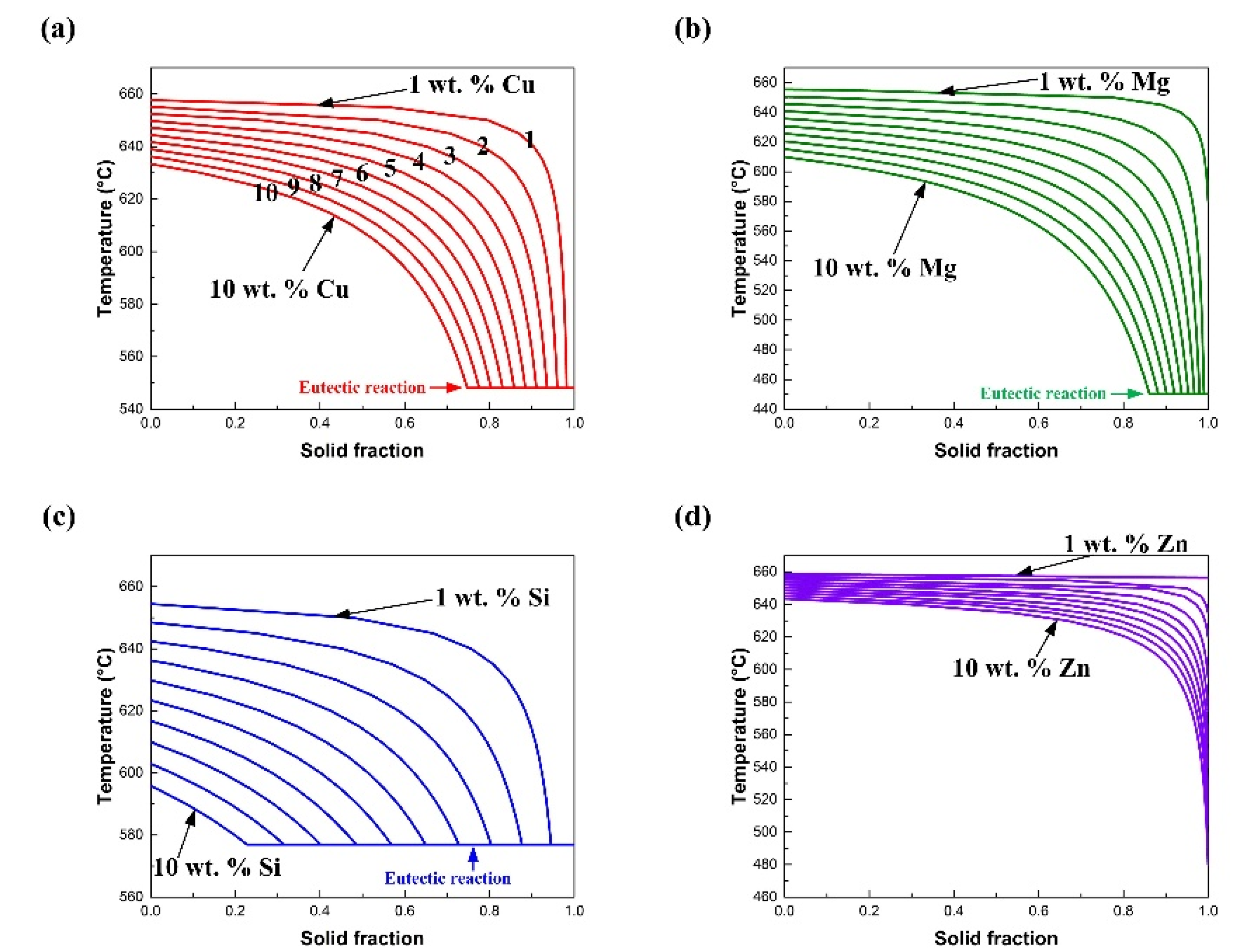 Materials 15 03651 g004