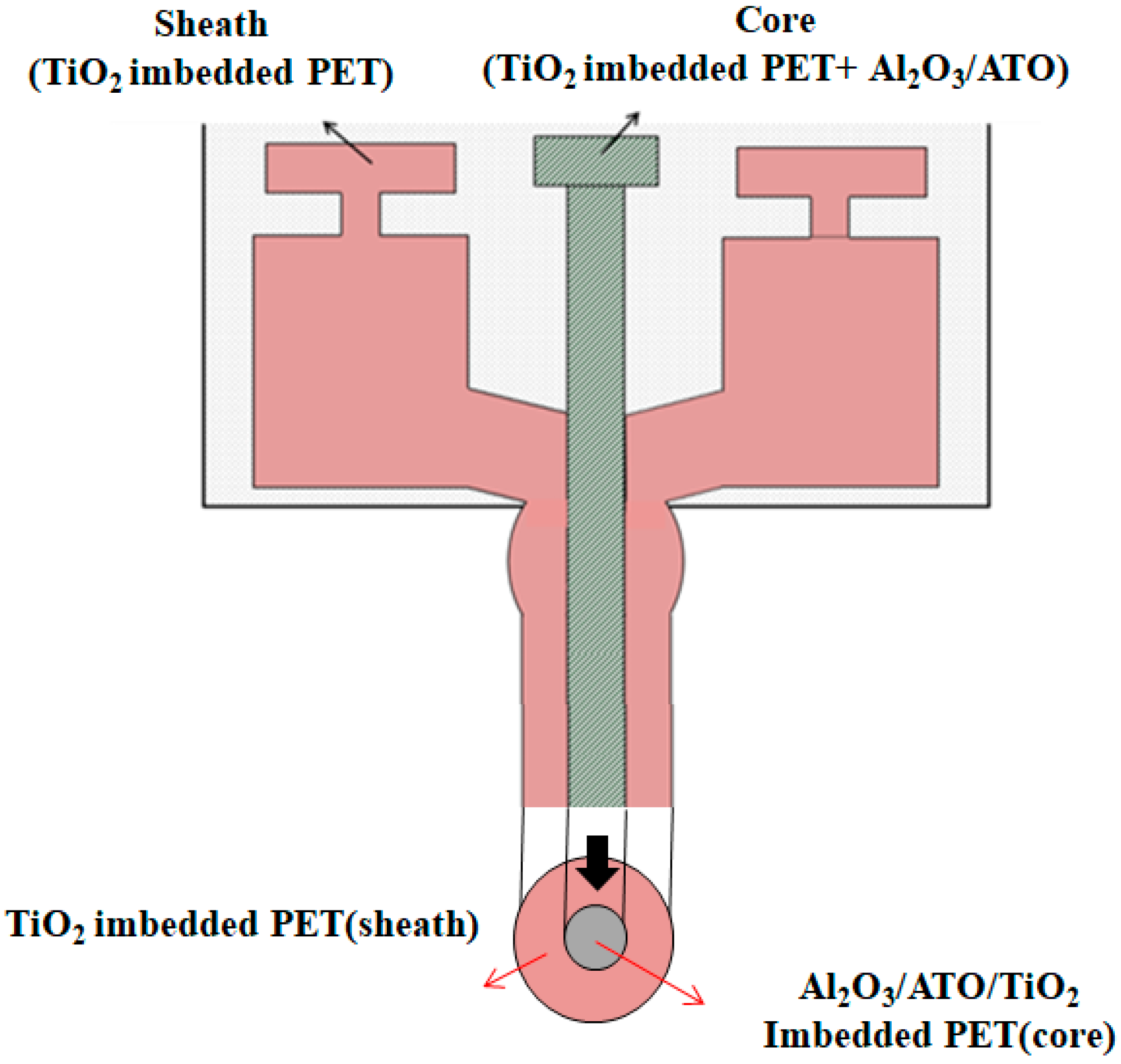 Materials 15 03652 g001