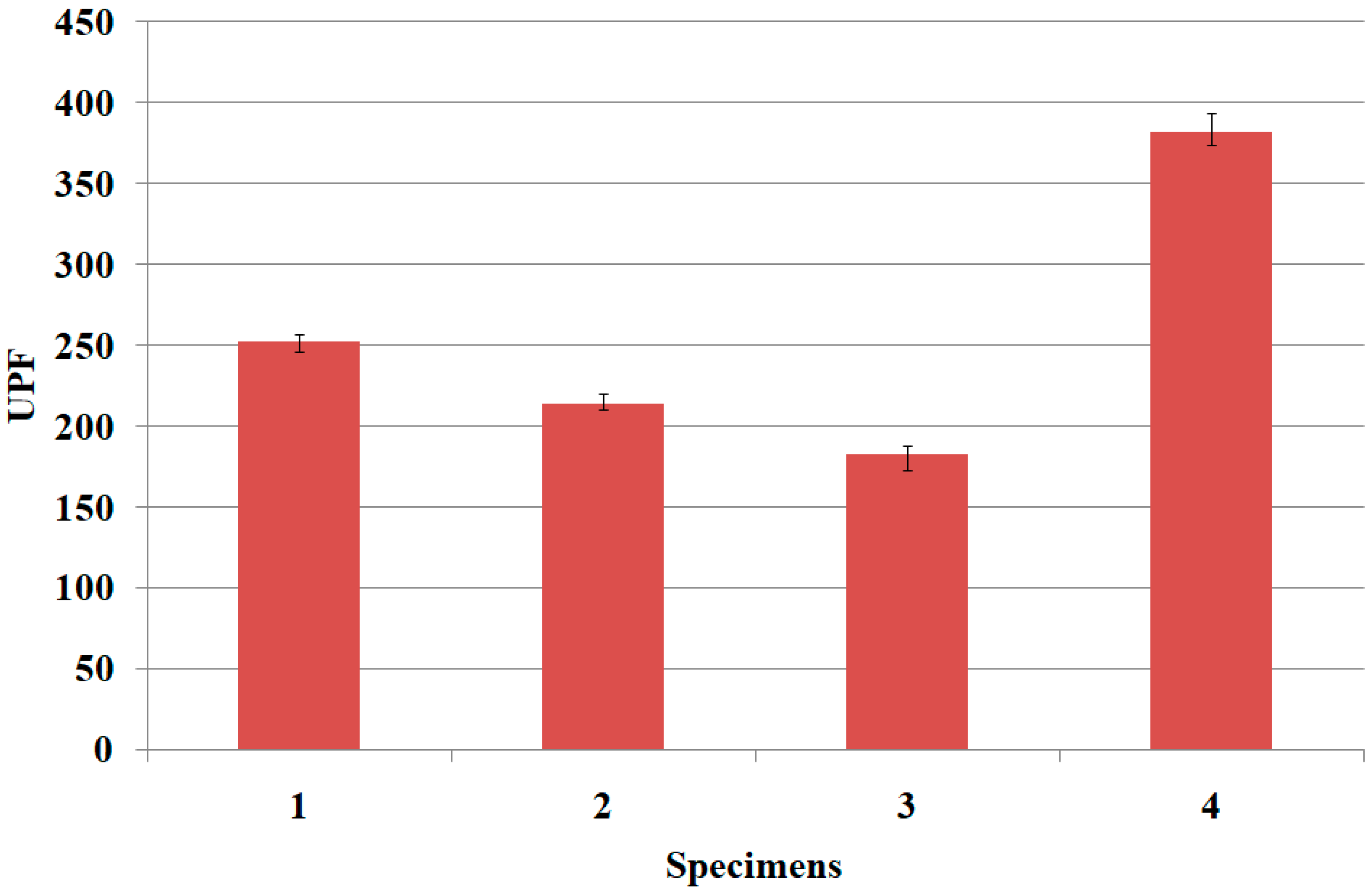 Materials 15 03652 g005