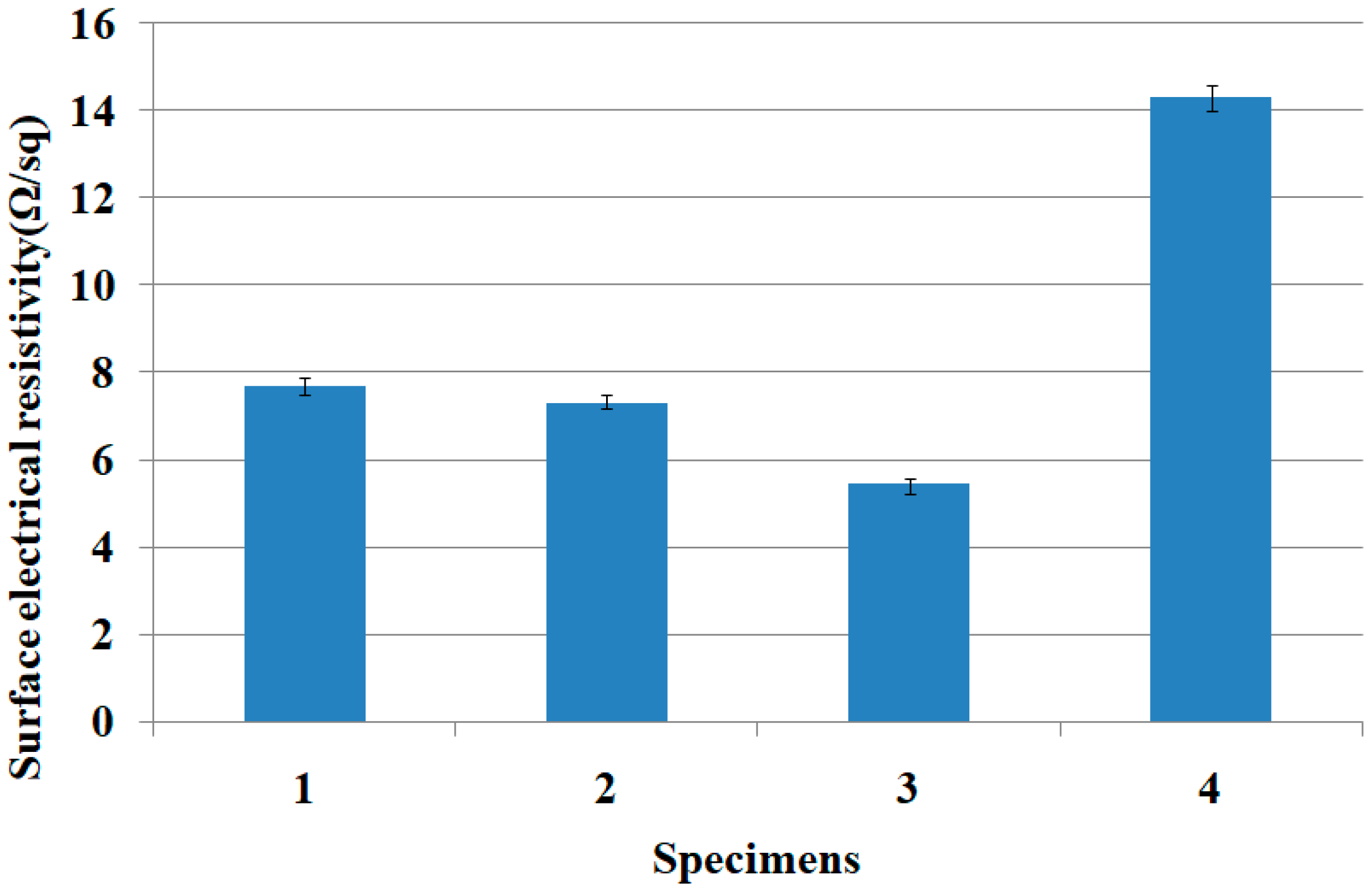 Materials 15 03652 g007