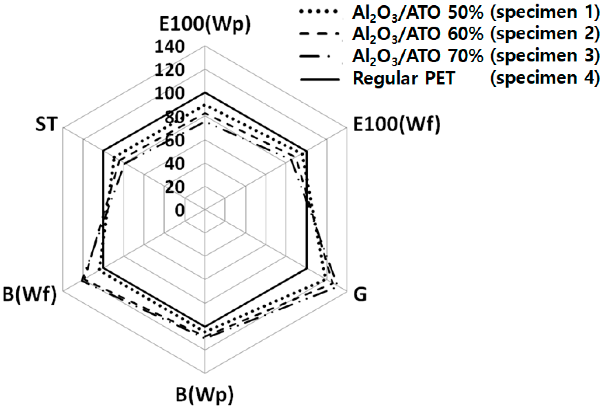 Materials 15 03652 g008