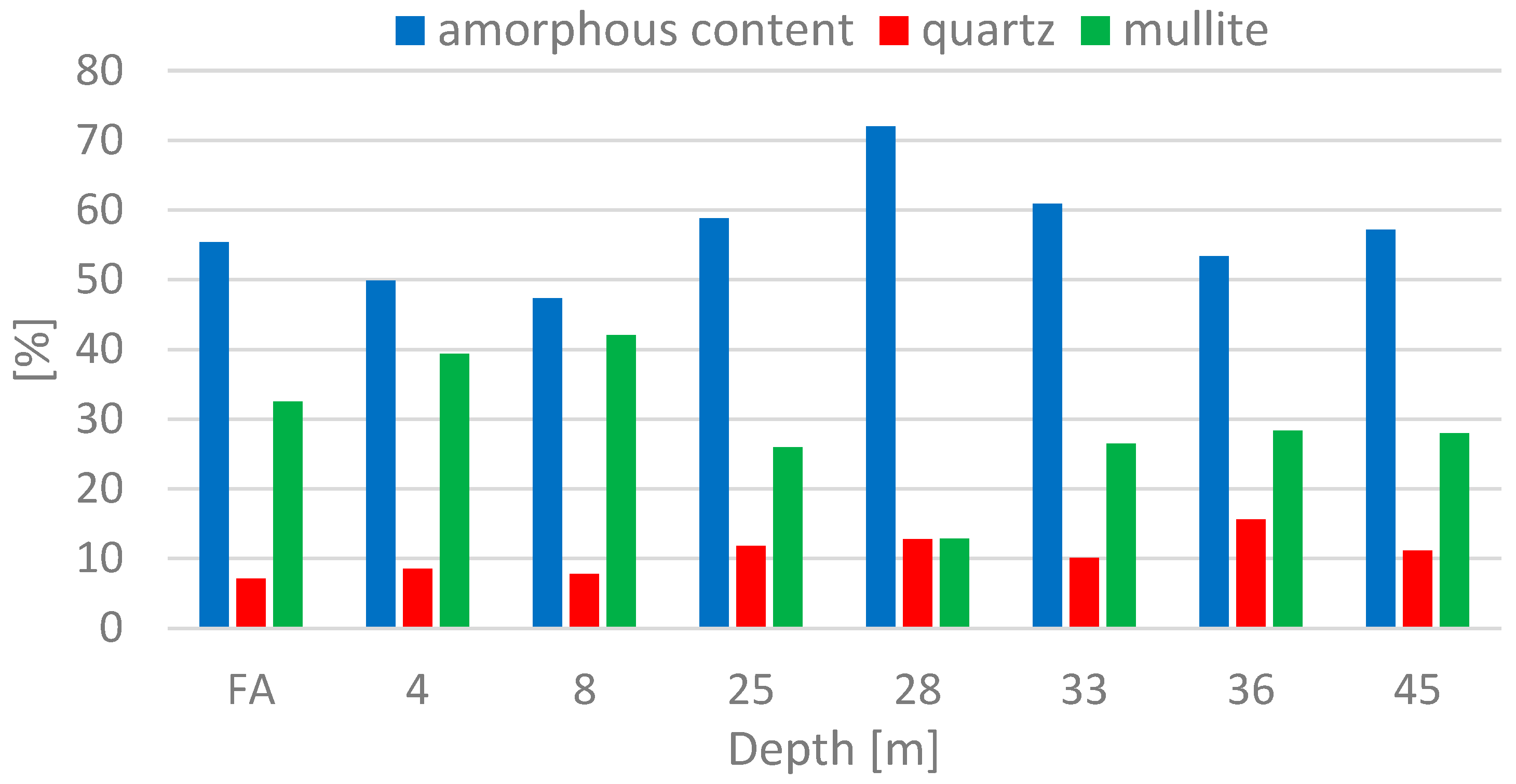 Materials 15 03653 g005 550