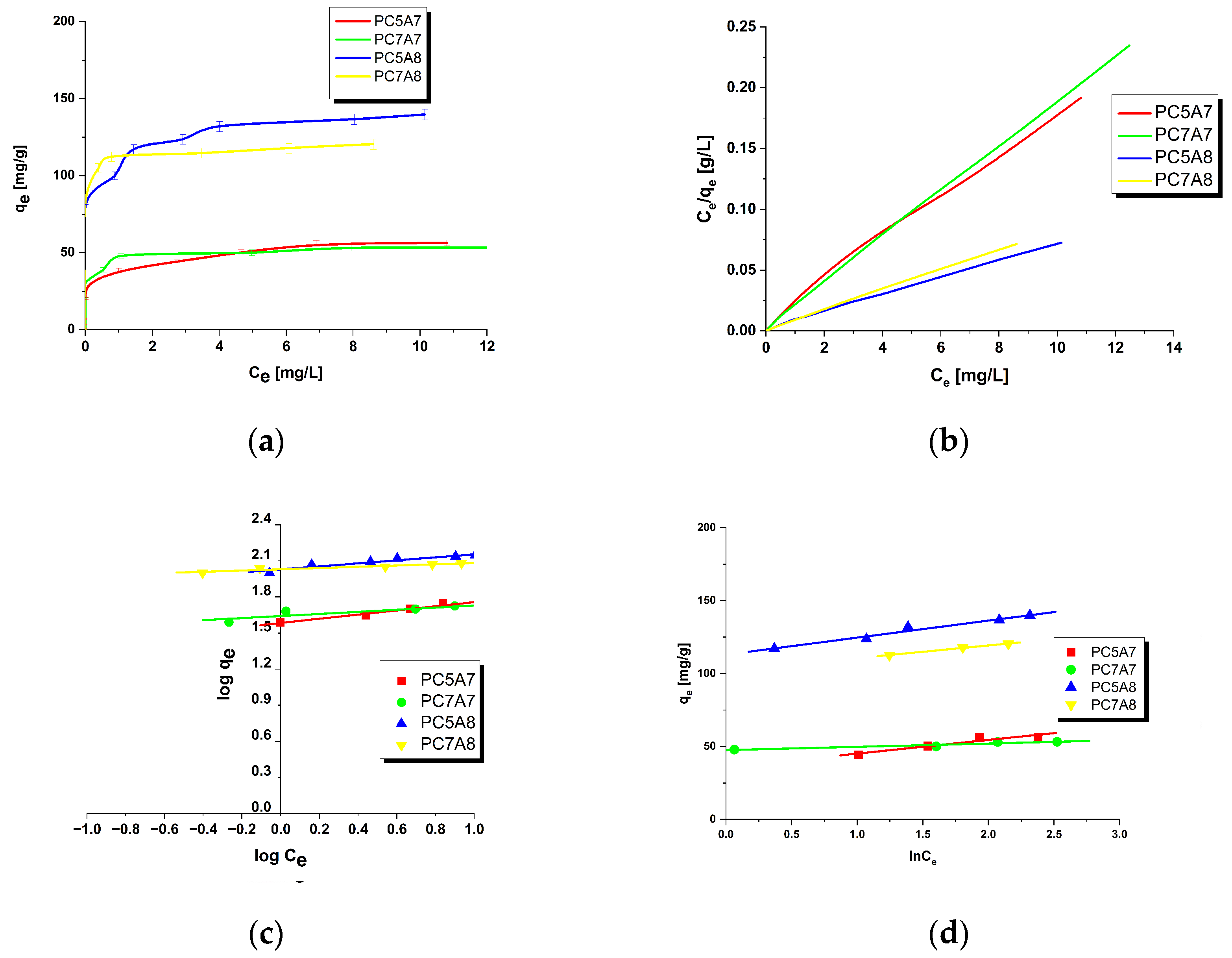 Materials 15 03655 g002