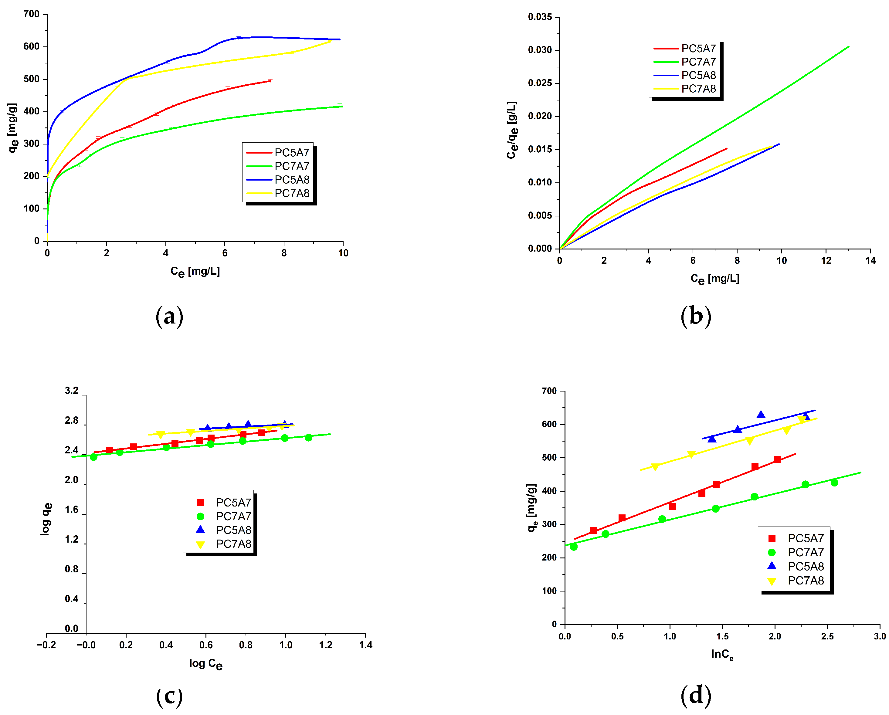 Materials 15 03655 g003